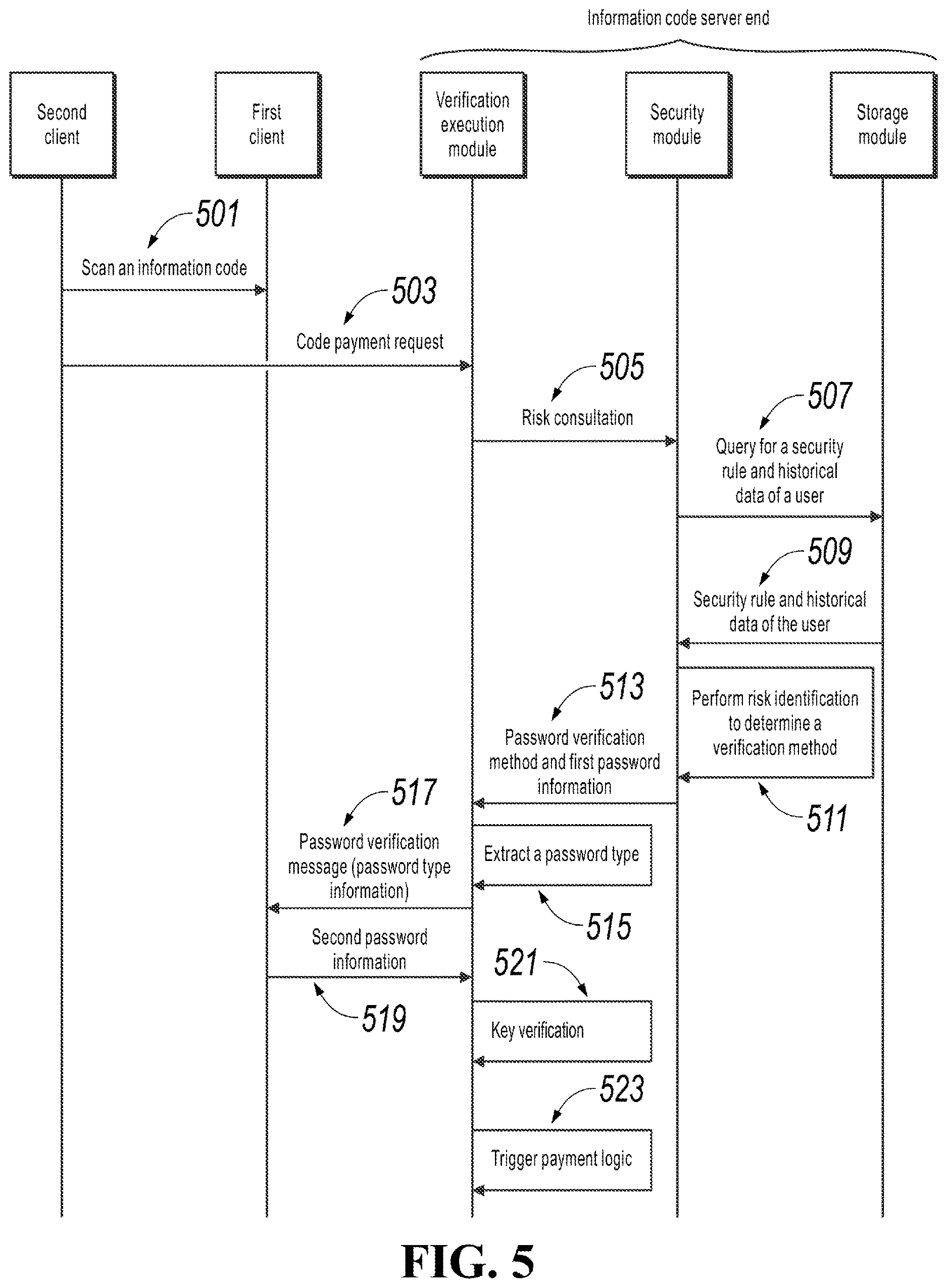 Patent US12615273 Figure 5 – Information processing