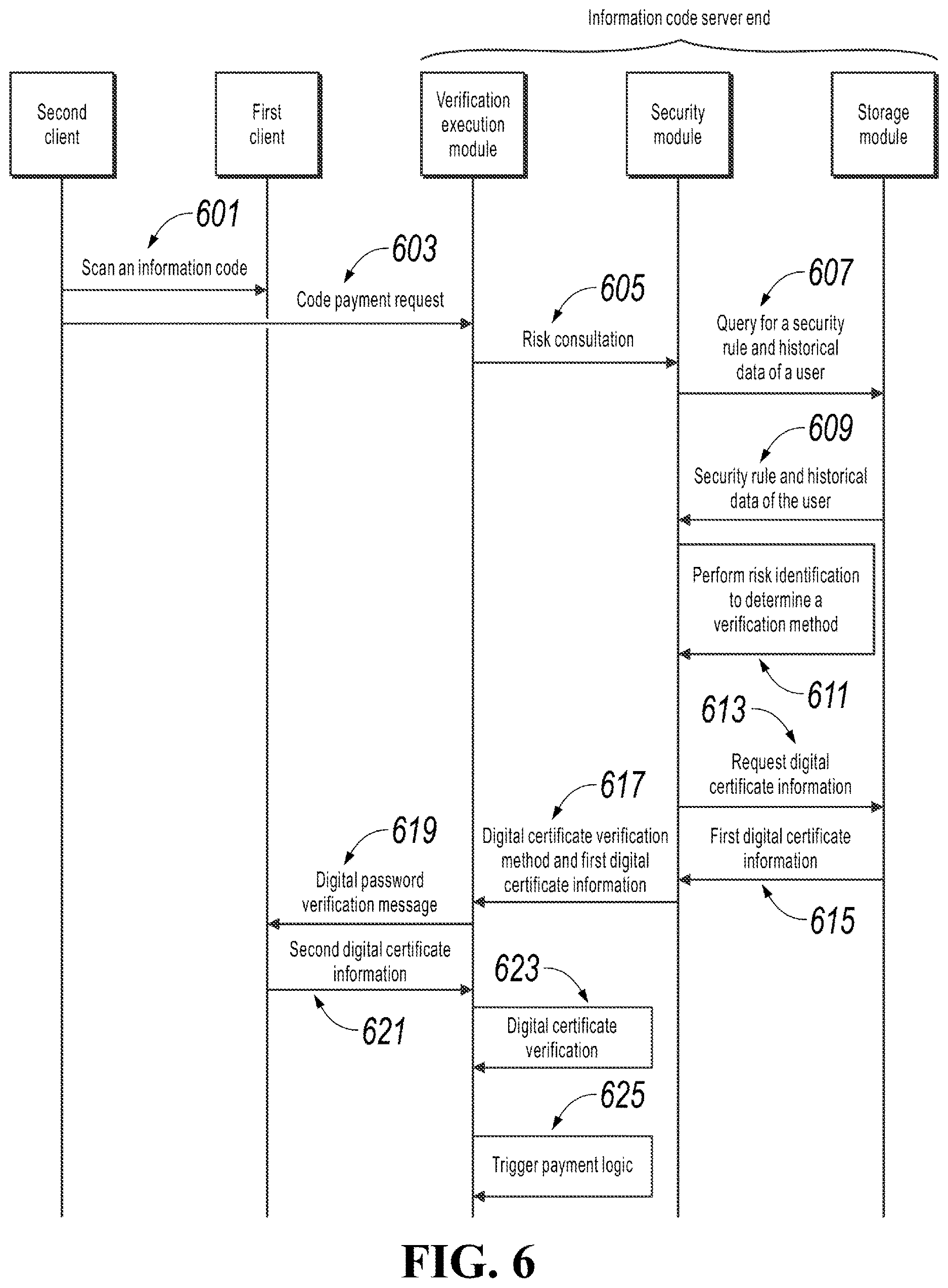 Patent US12615273 Figure 6 – Information processing