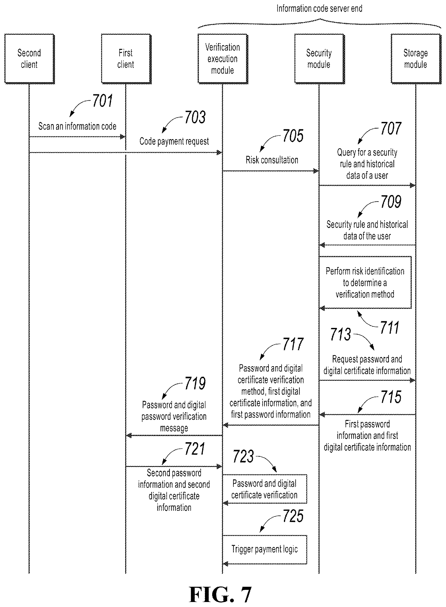 Patent US12615273 Figure 7 – Information processing