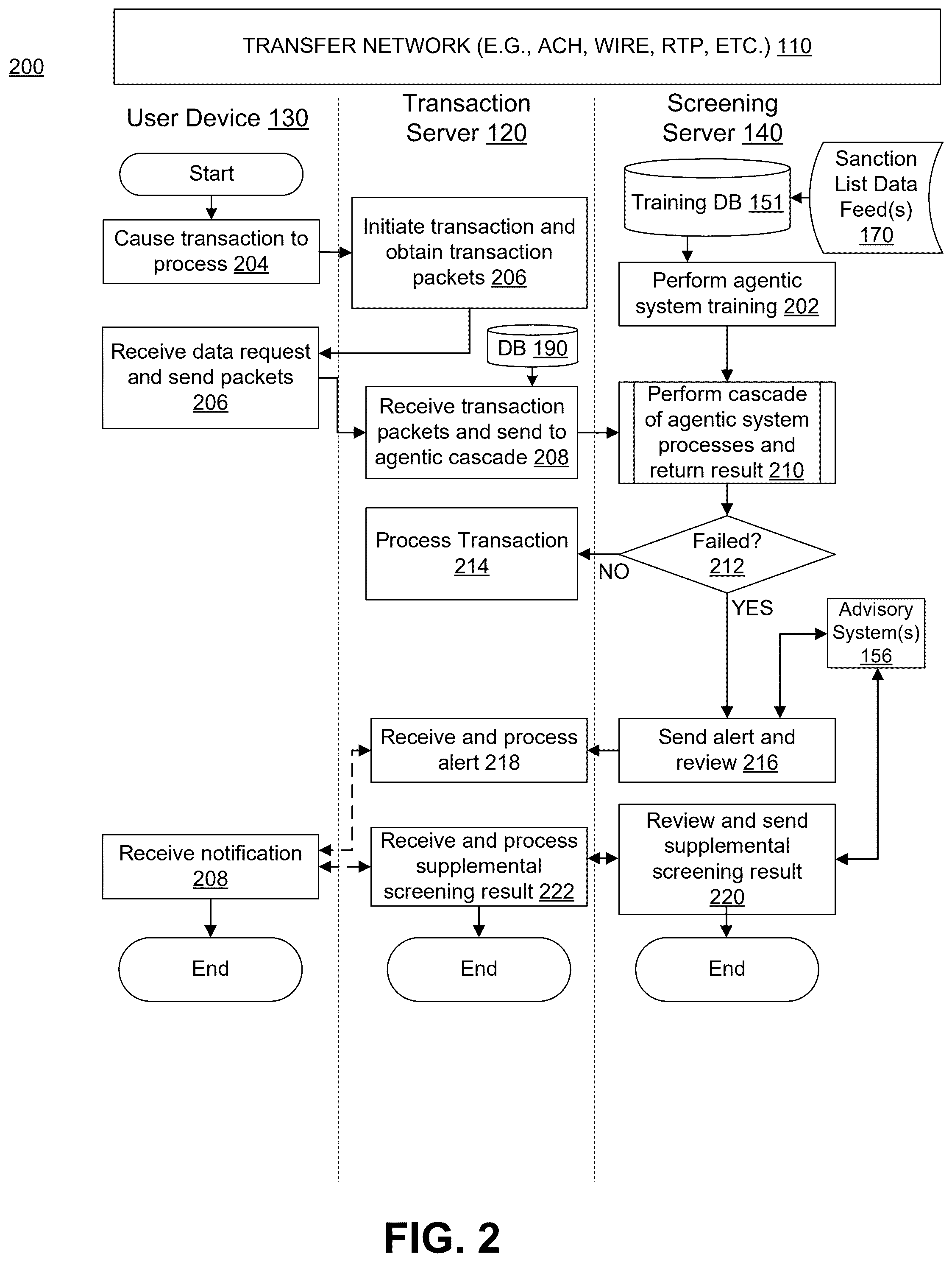 Patent US12615277 Figure 2 – System and method for performing access control enforcement via packet inspection