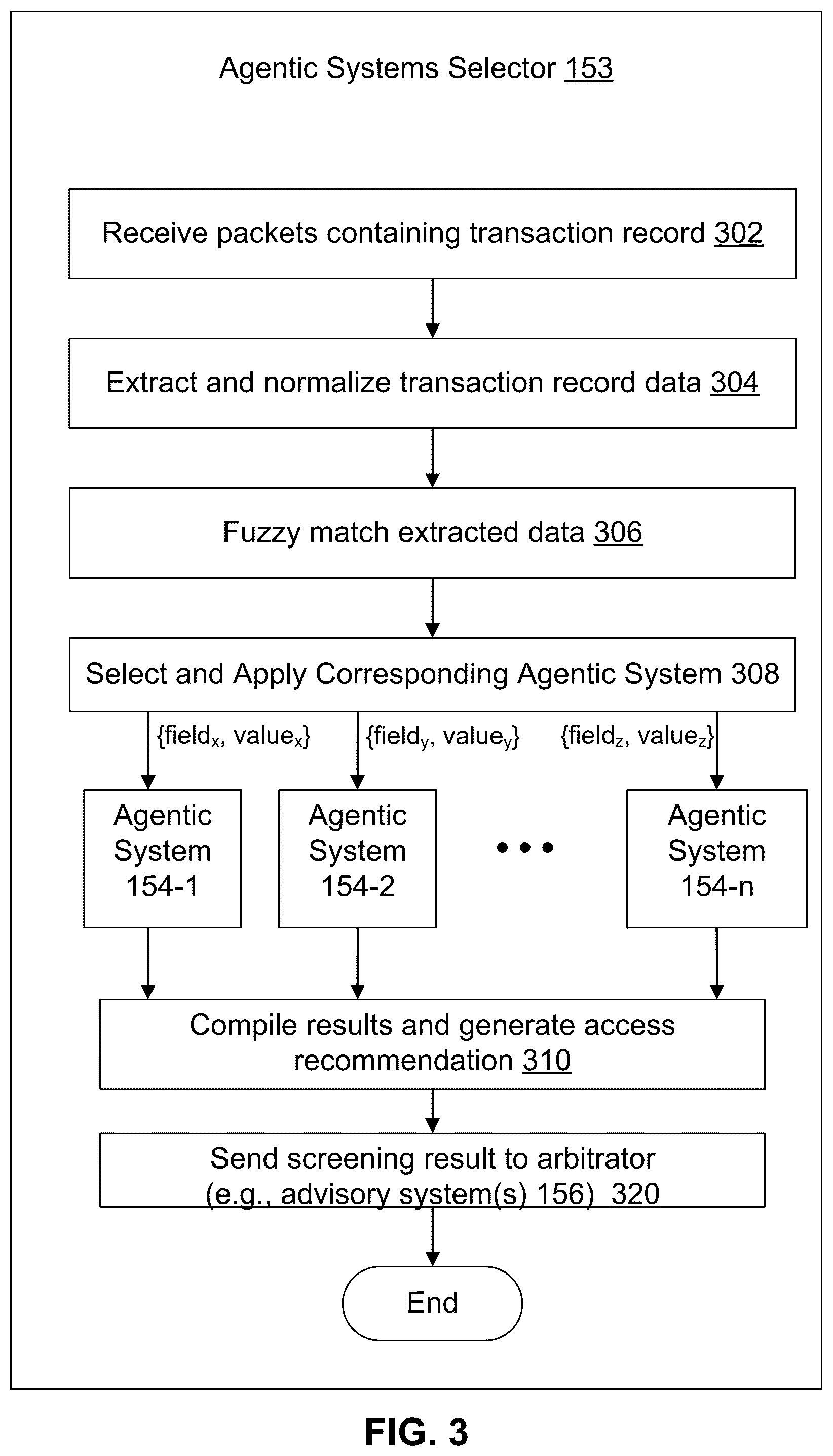 Patent US12615277 Figure 3 – System and method for performing access control enforcement via packet inspection