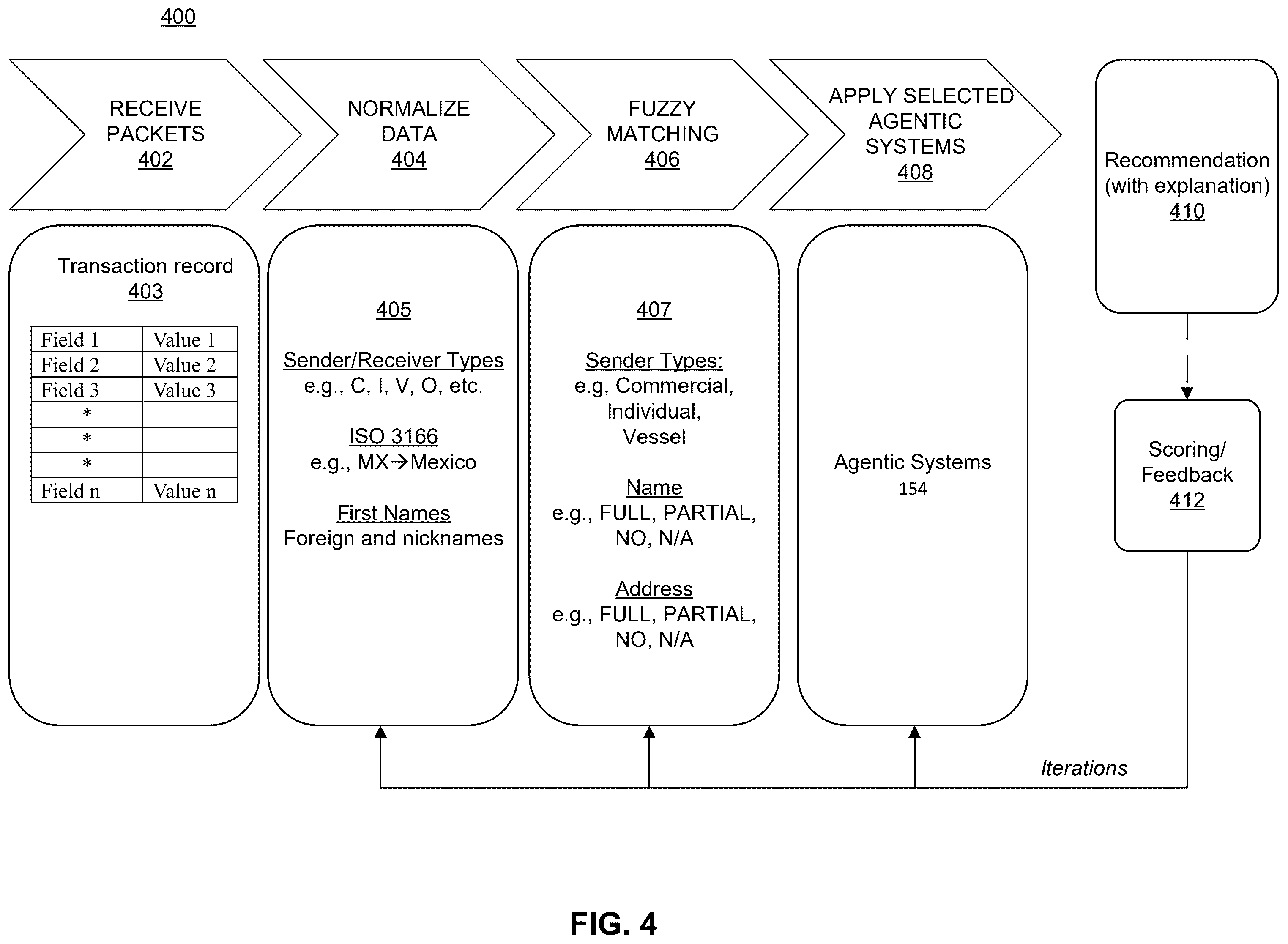 Patent US12615277 Figure 4 – System and method for performing access control enforcement via packet inspection