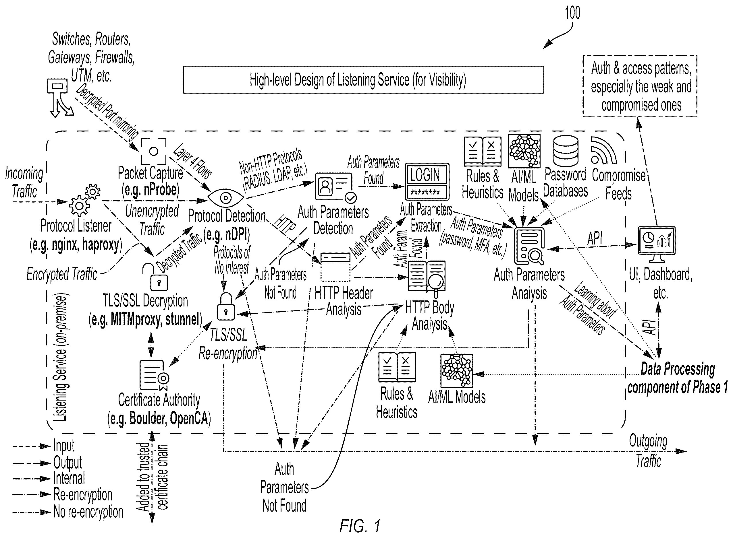 Patent US12615283 — Systems and methods for network security — Figure 1