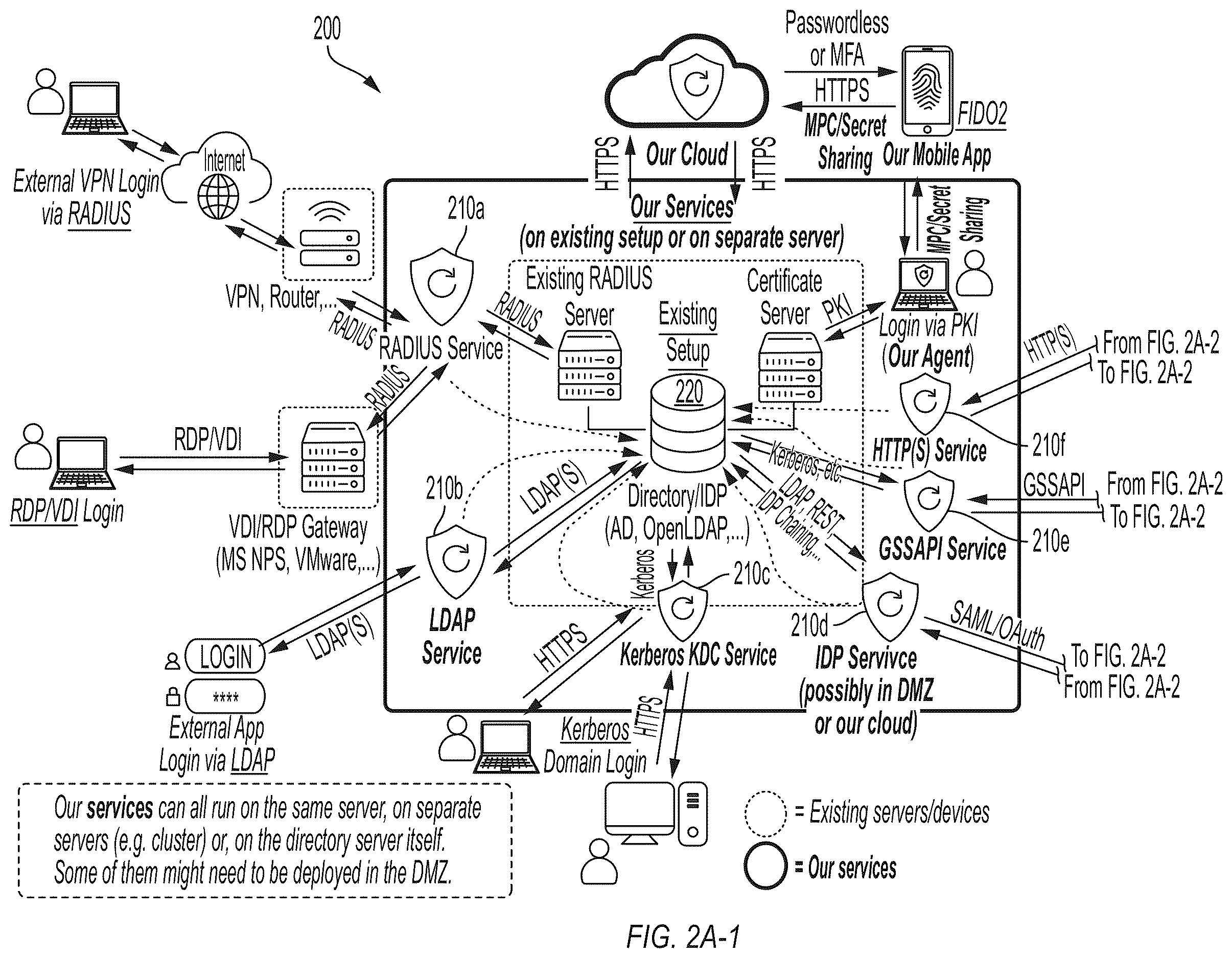 Patent US12615283 Figure 2 – Systems and methods for network security