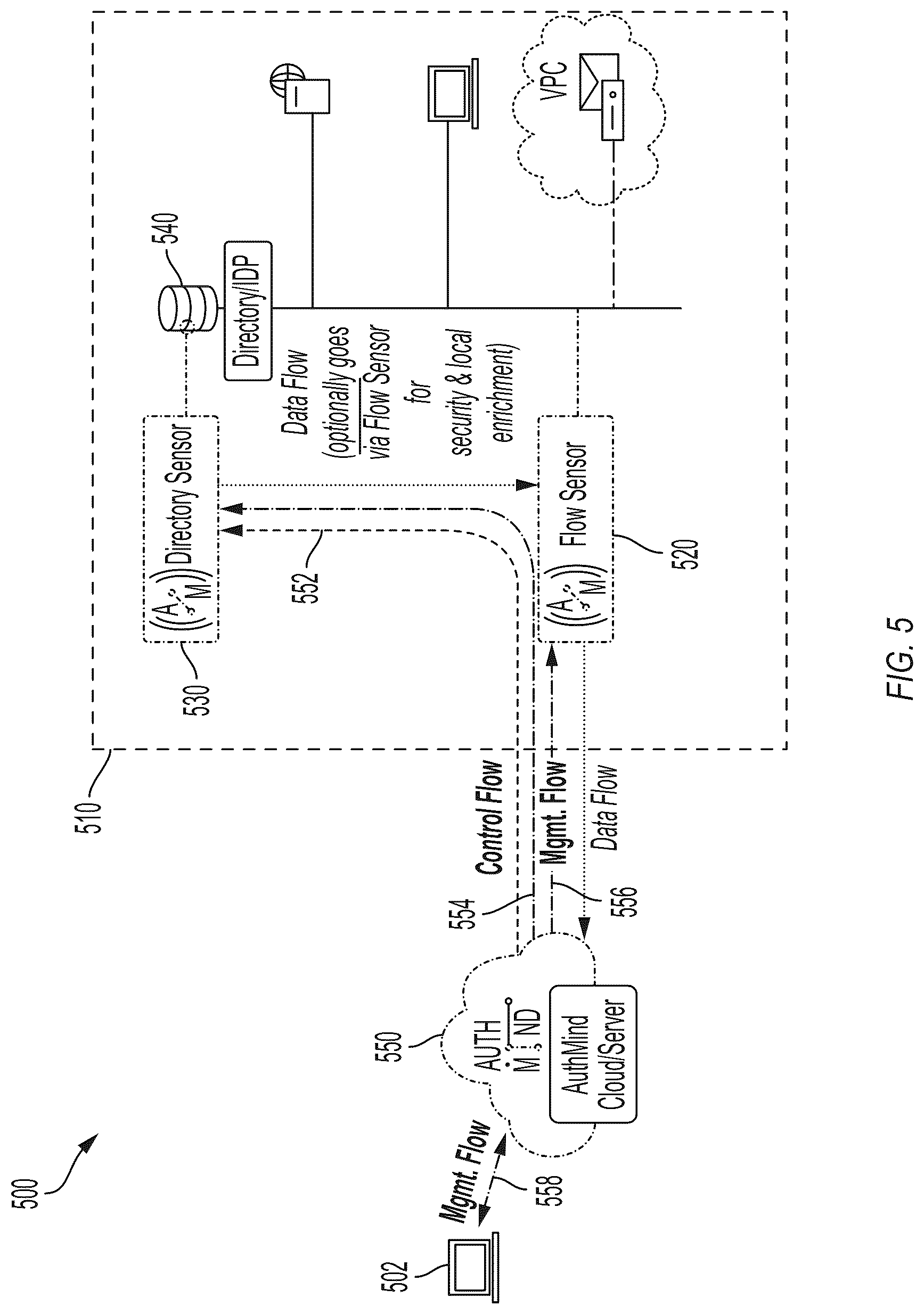Patent US12615283 Figure 8 – Systems and methods for network security
