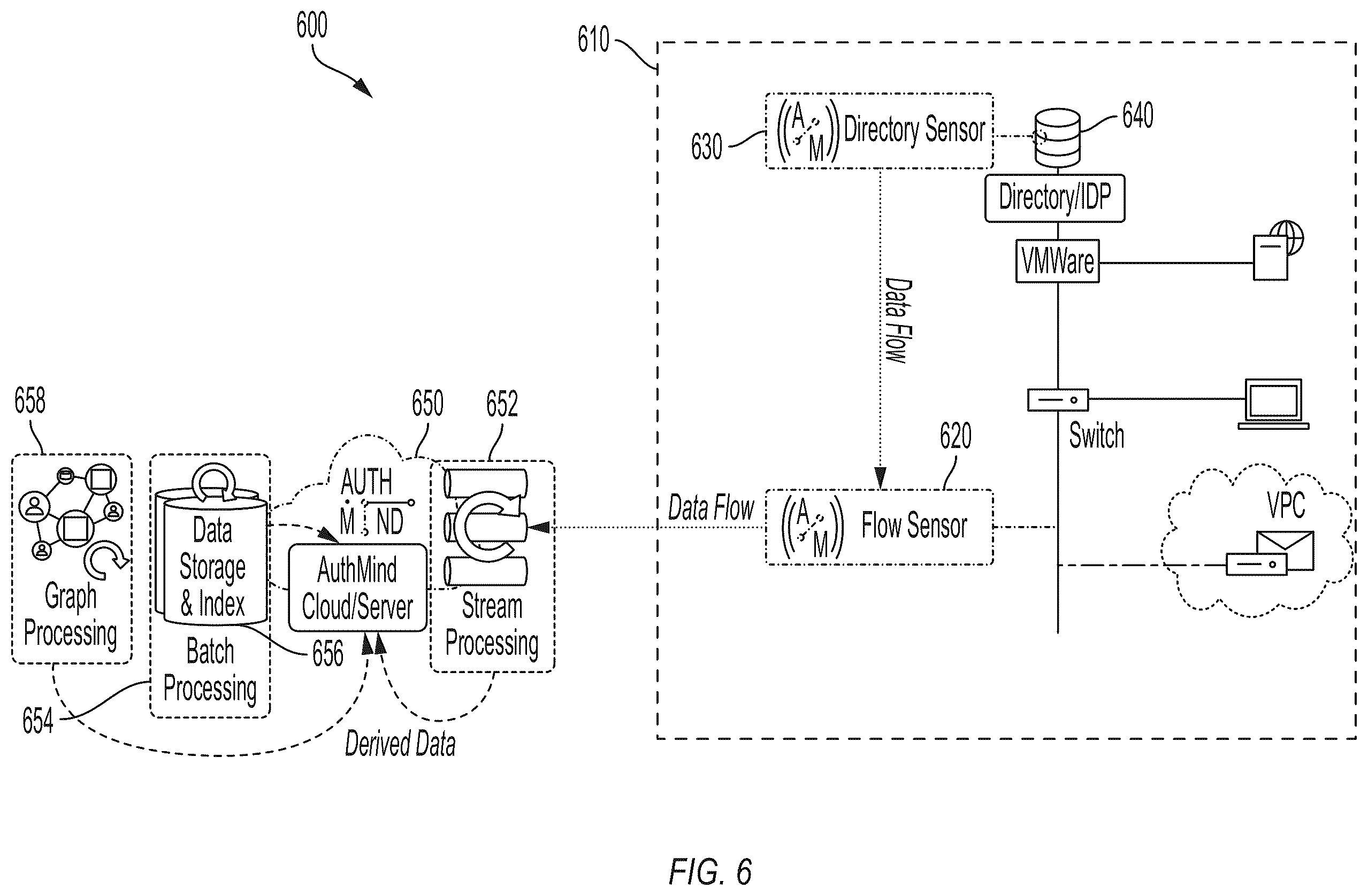 Patent US12615283 Figure 9 – Systems and methods for network security