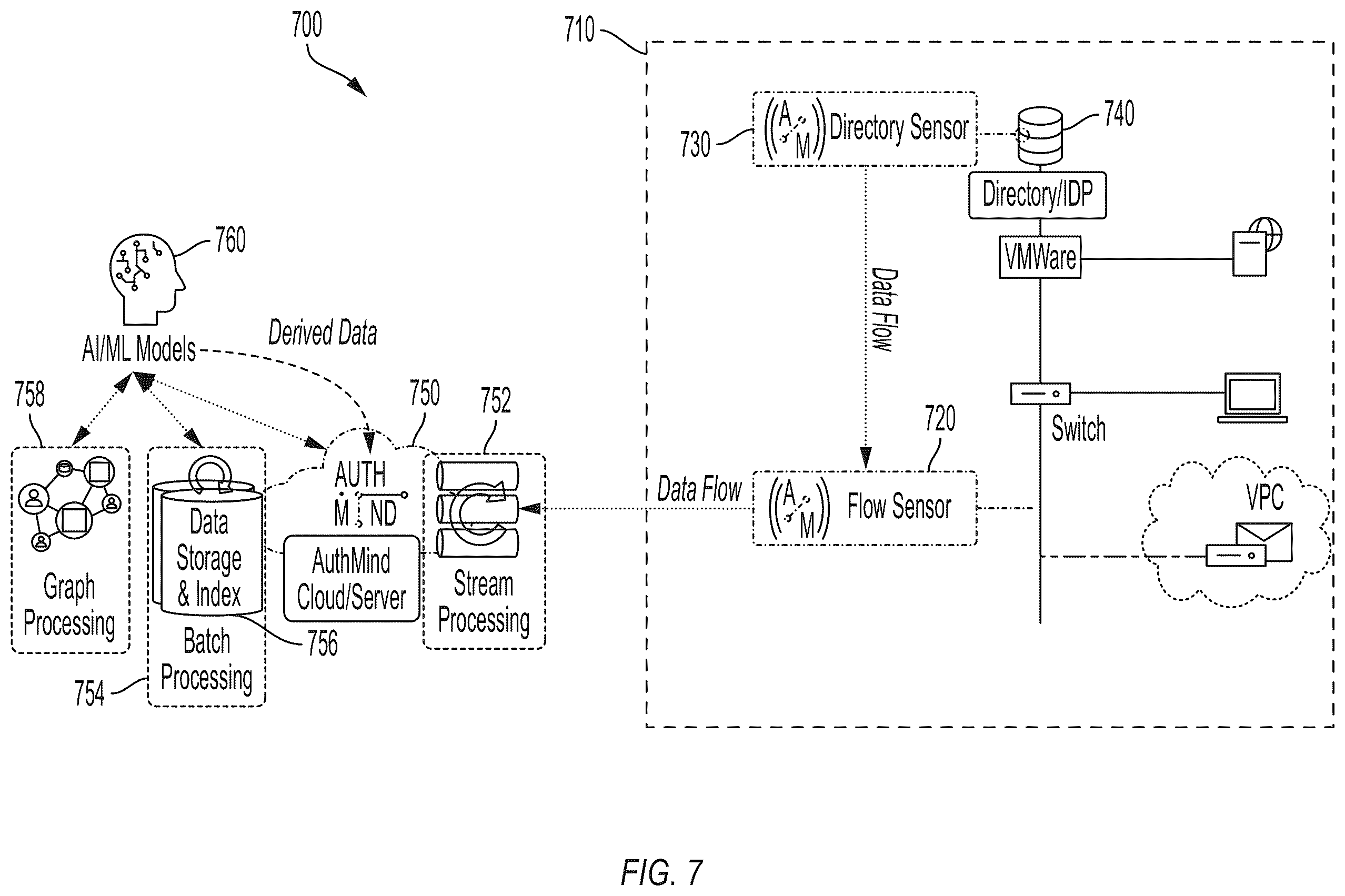 Patent US12615283 Figure 10 – Systems and methods for network security