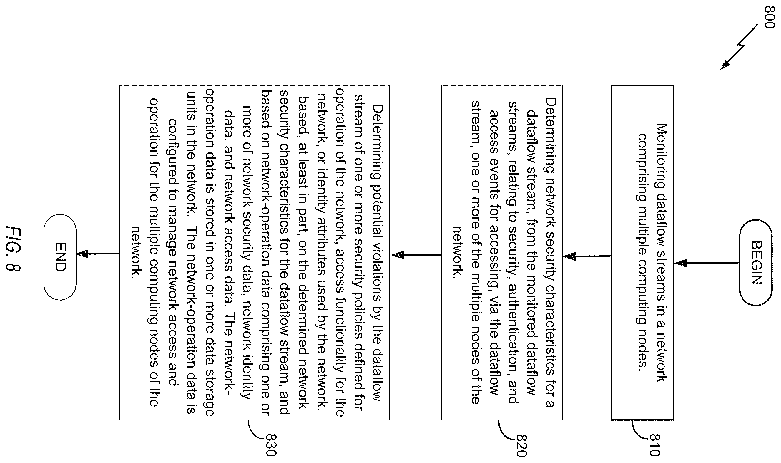 Patent US12615283 Figure 11 – Systems and methods for network security