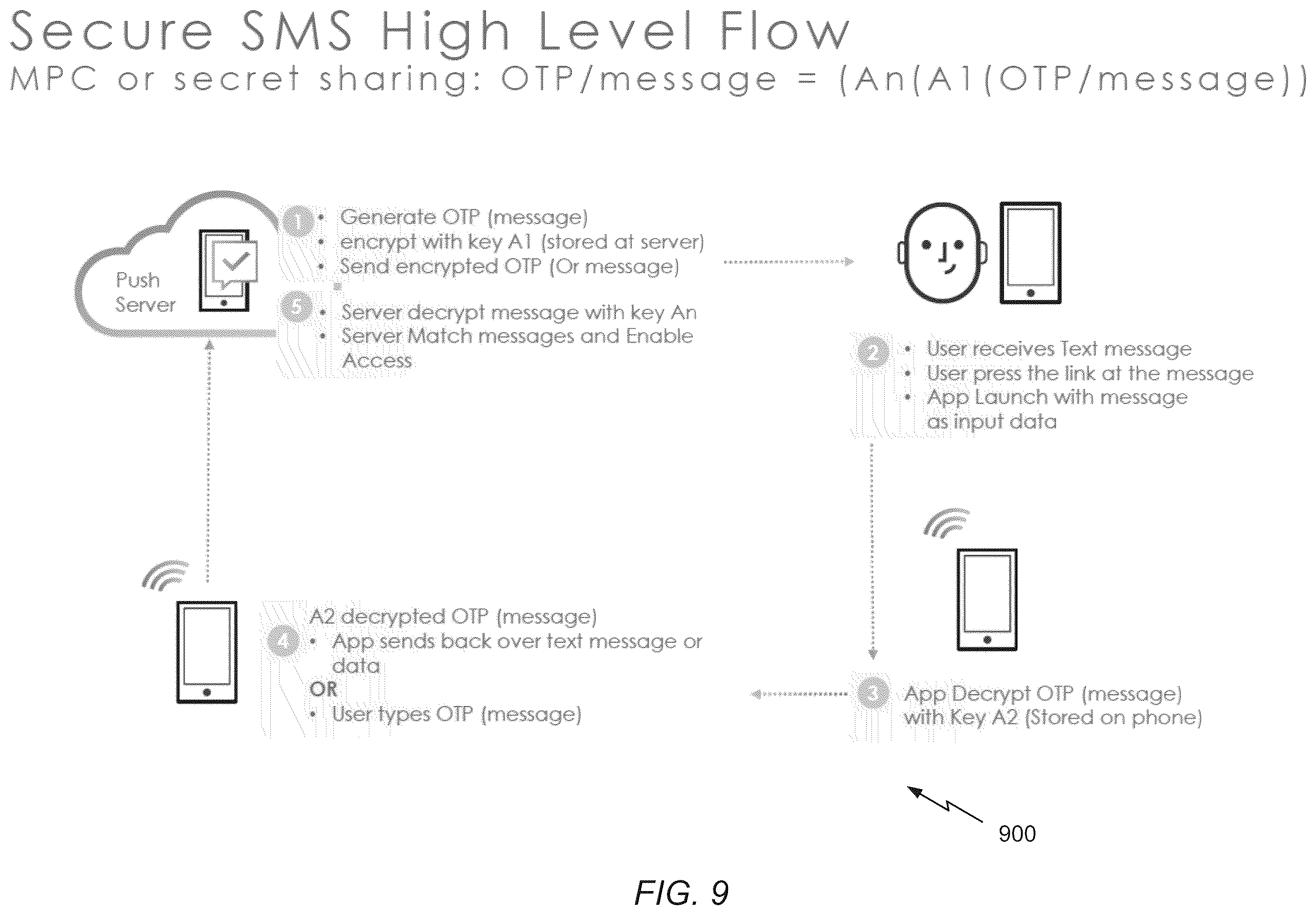 Patent US12615283 Figure 12 – Systems and methods for network security