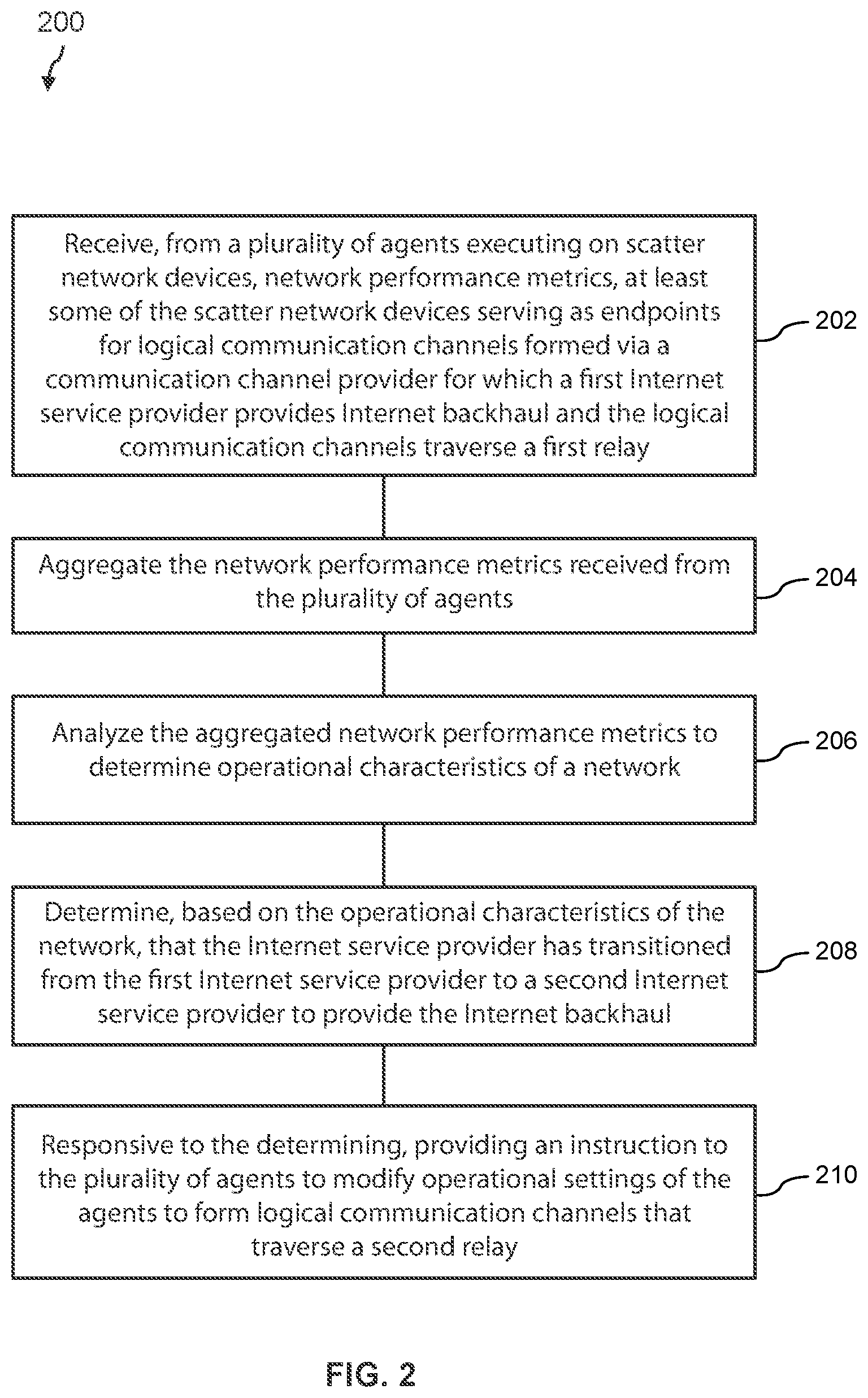 Patent US12615284 Figure 3 – Optimizing network traffic obfuscation based on aggregated network performance