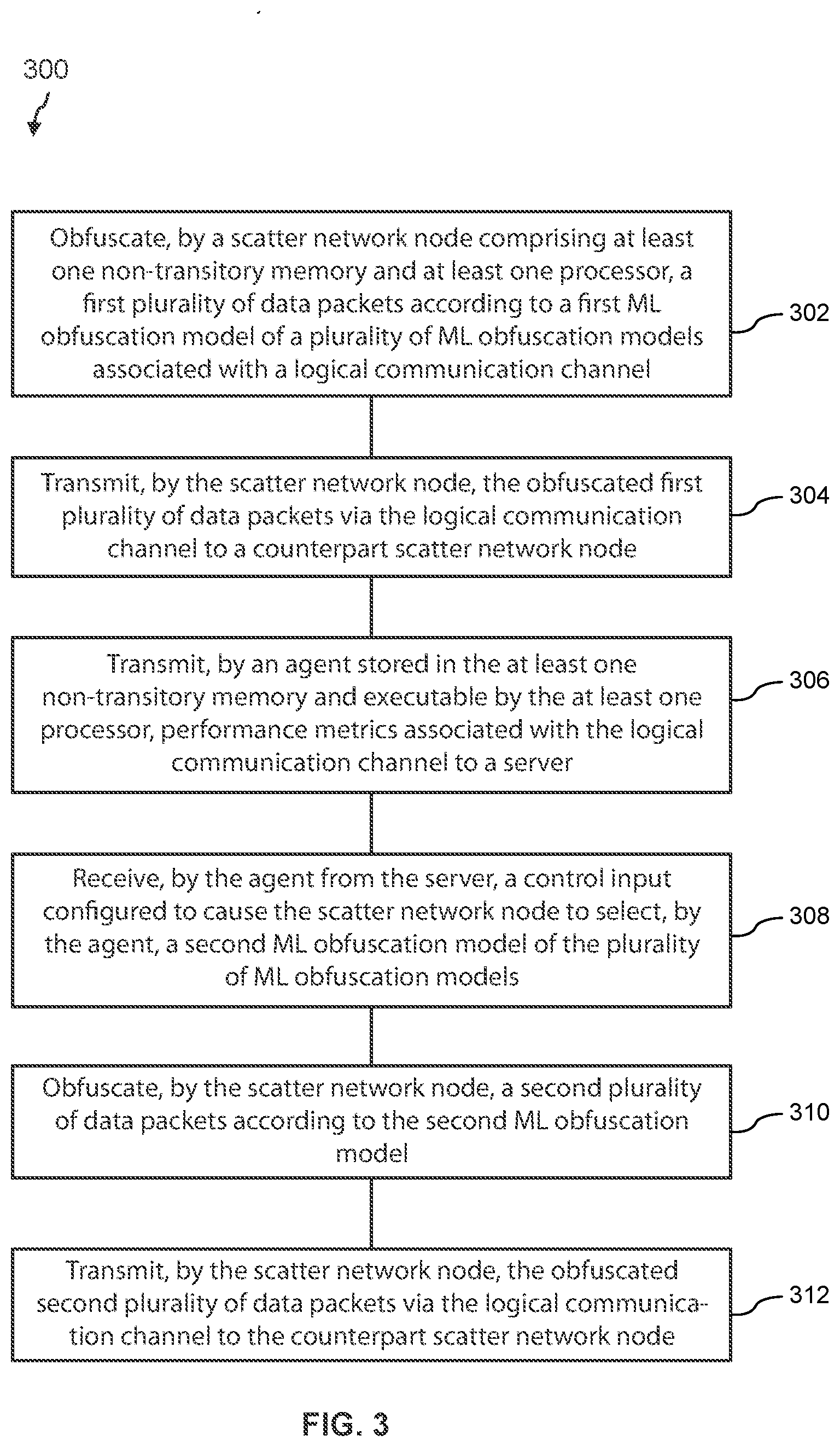 Patent US12615284 Figure 4 – Optimizing network traffic obfuscation based on aggregated network performance