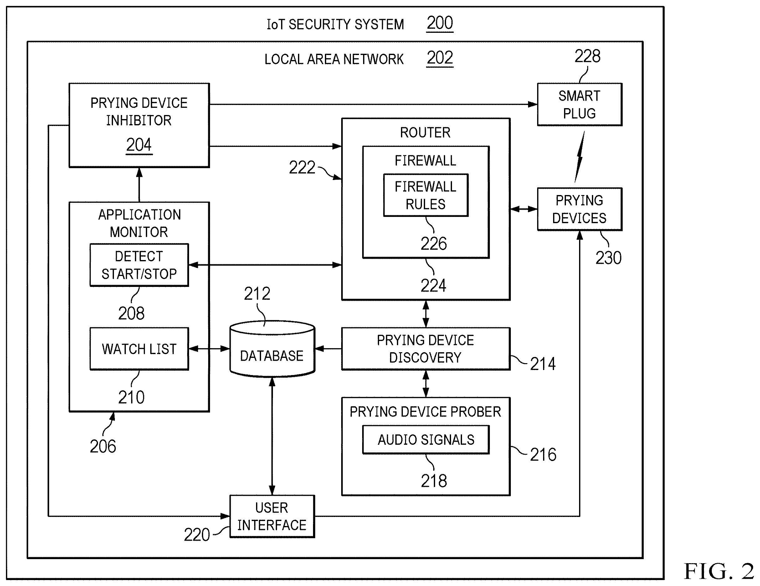Patent US12615287 Figure 2 – System for protecting against prying IoT devices