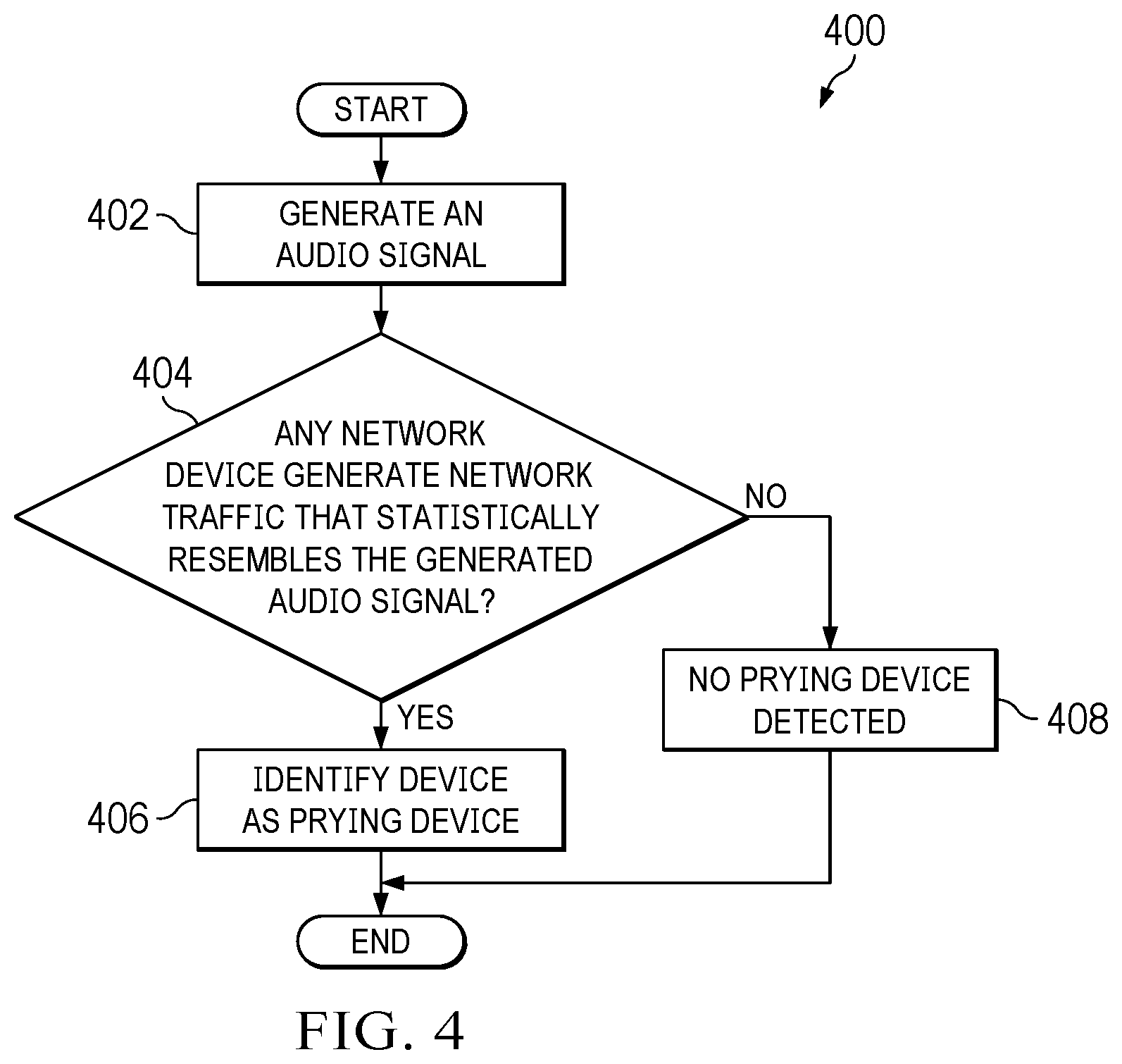 Patent US12615287 Figure 4 – System for protecting against prying IoT devices
