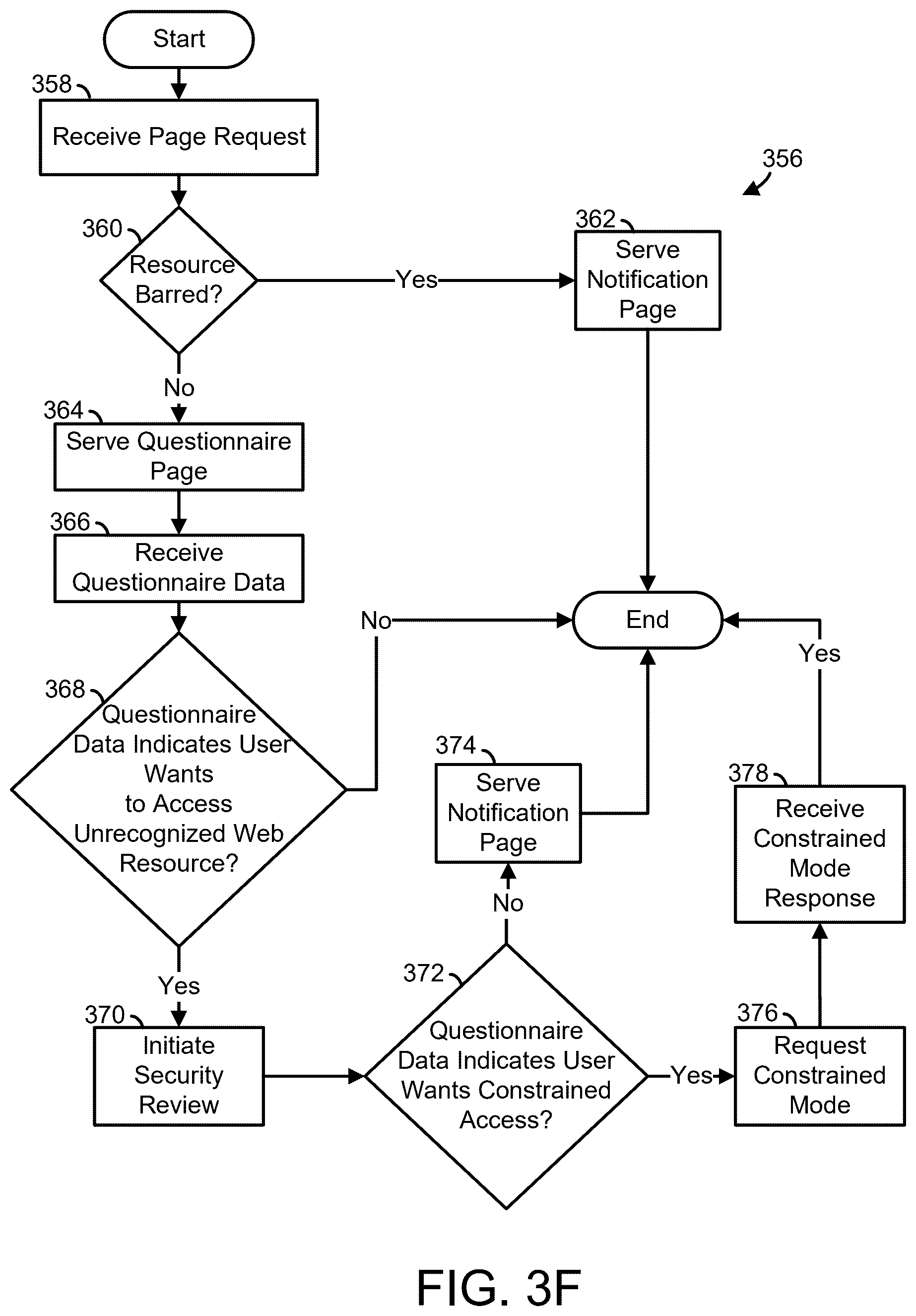 Patent US12615291 Figure 7 – Web resource recognition