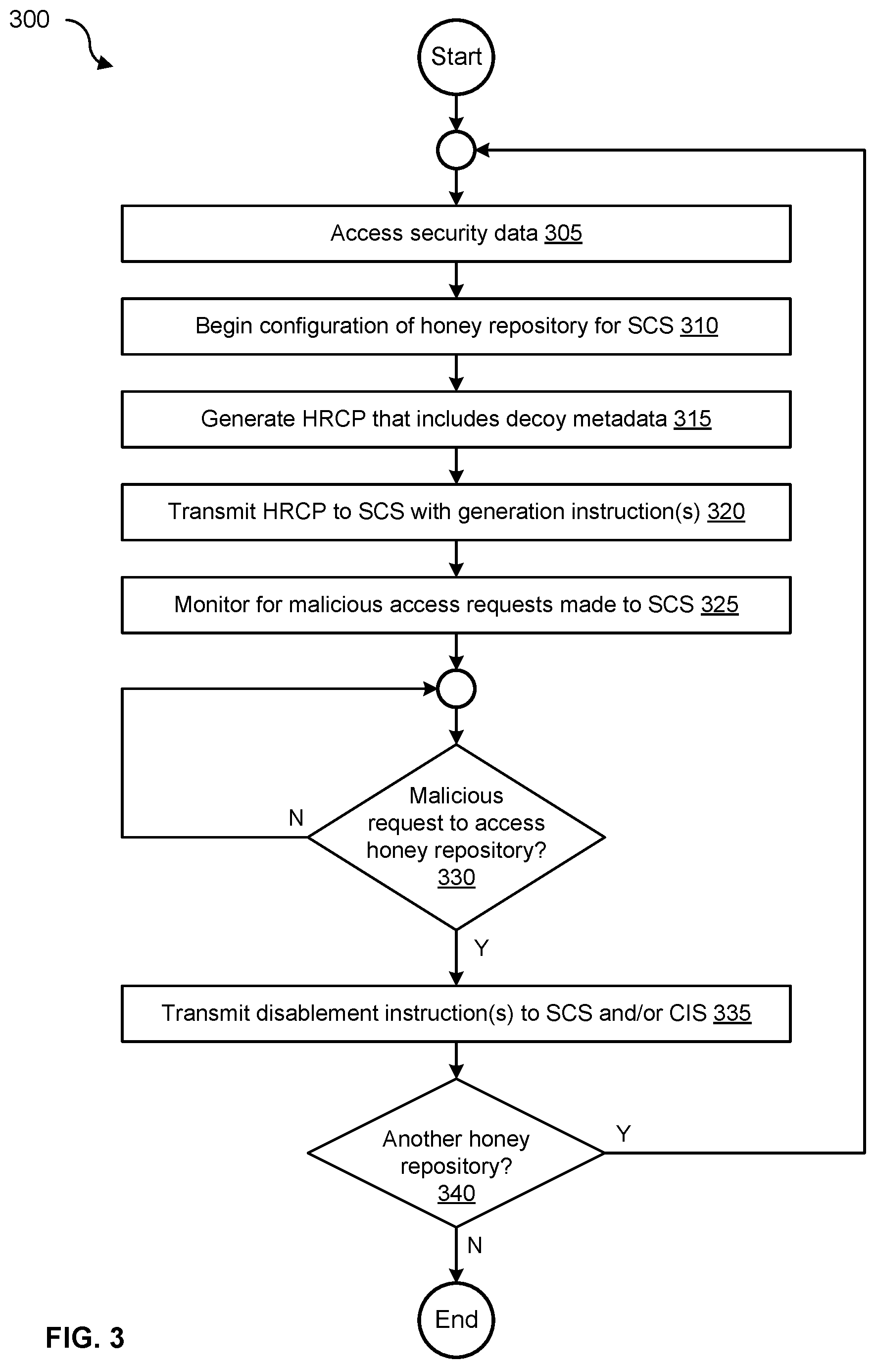 Patent US12615294 Figure 3 – Honey repository