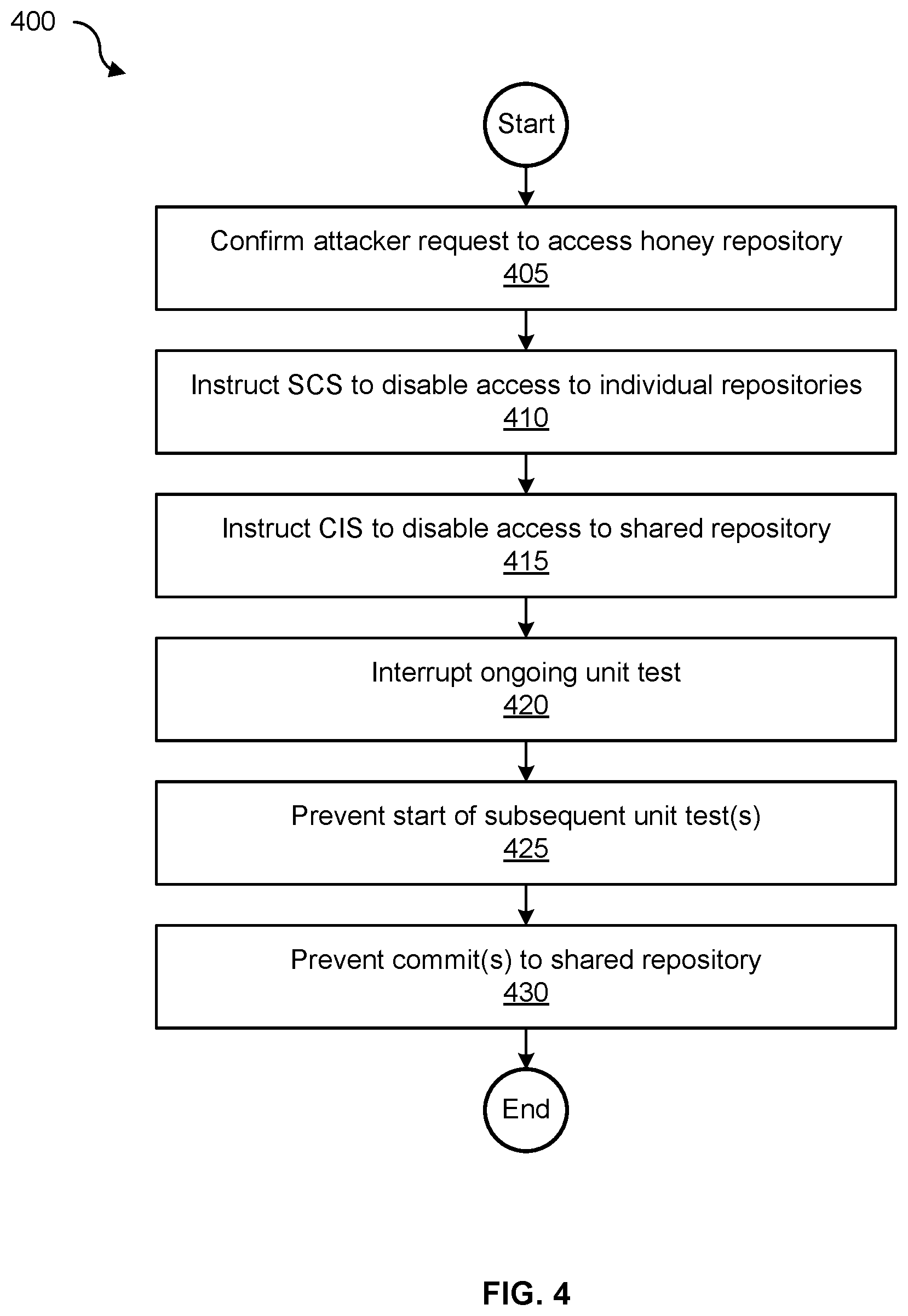Patent US12615294 Figure 4 – Honey repository