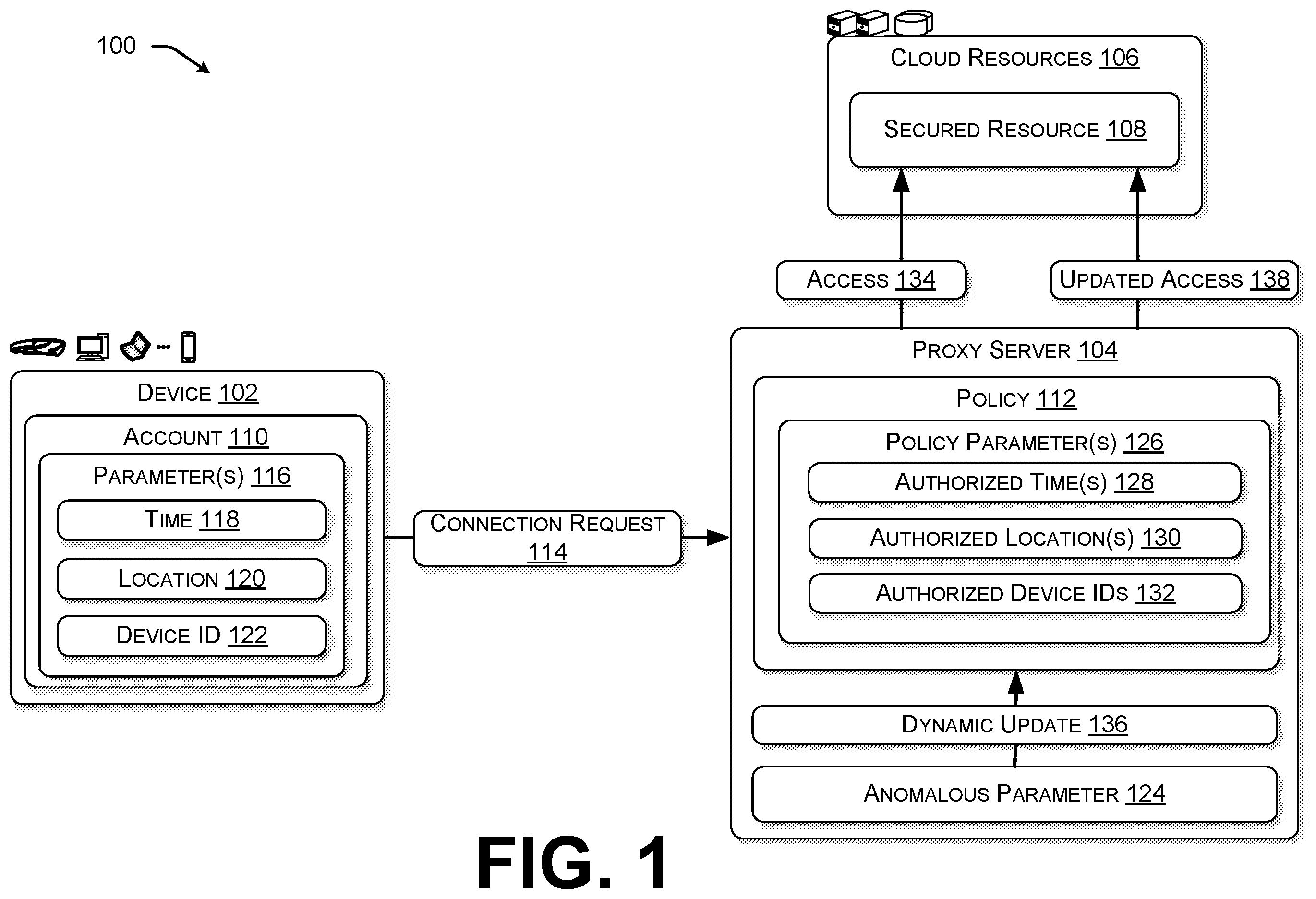 Patent US12615296 Figure 1 – Dynamic updates to cloud access policies