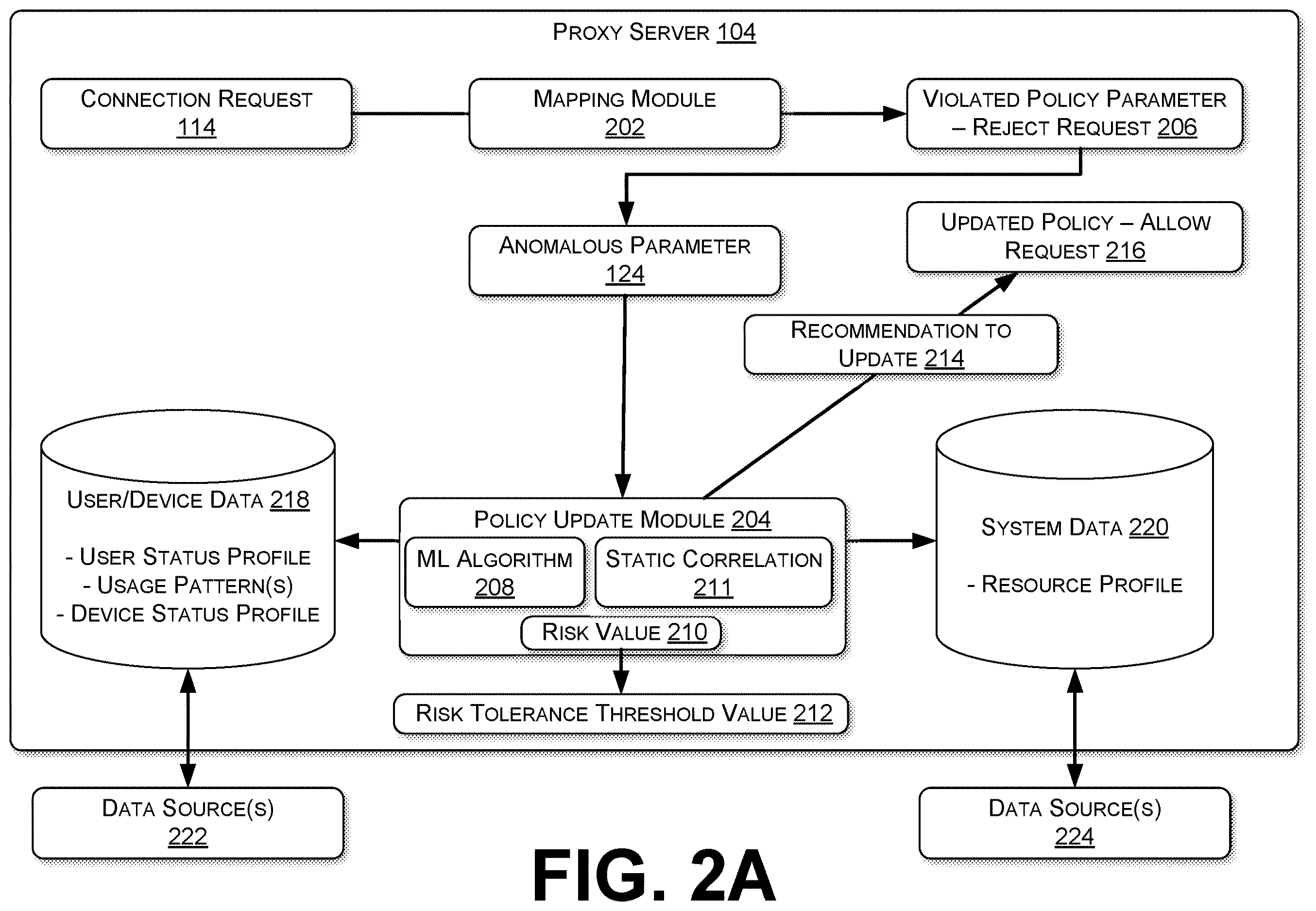 Patent US12615296 Figure 2 – Dynamic updates to cloud access policies