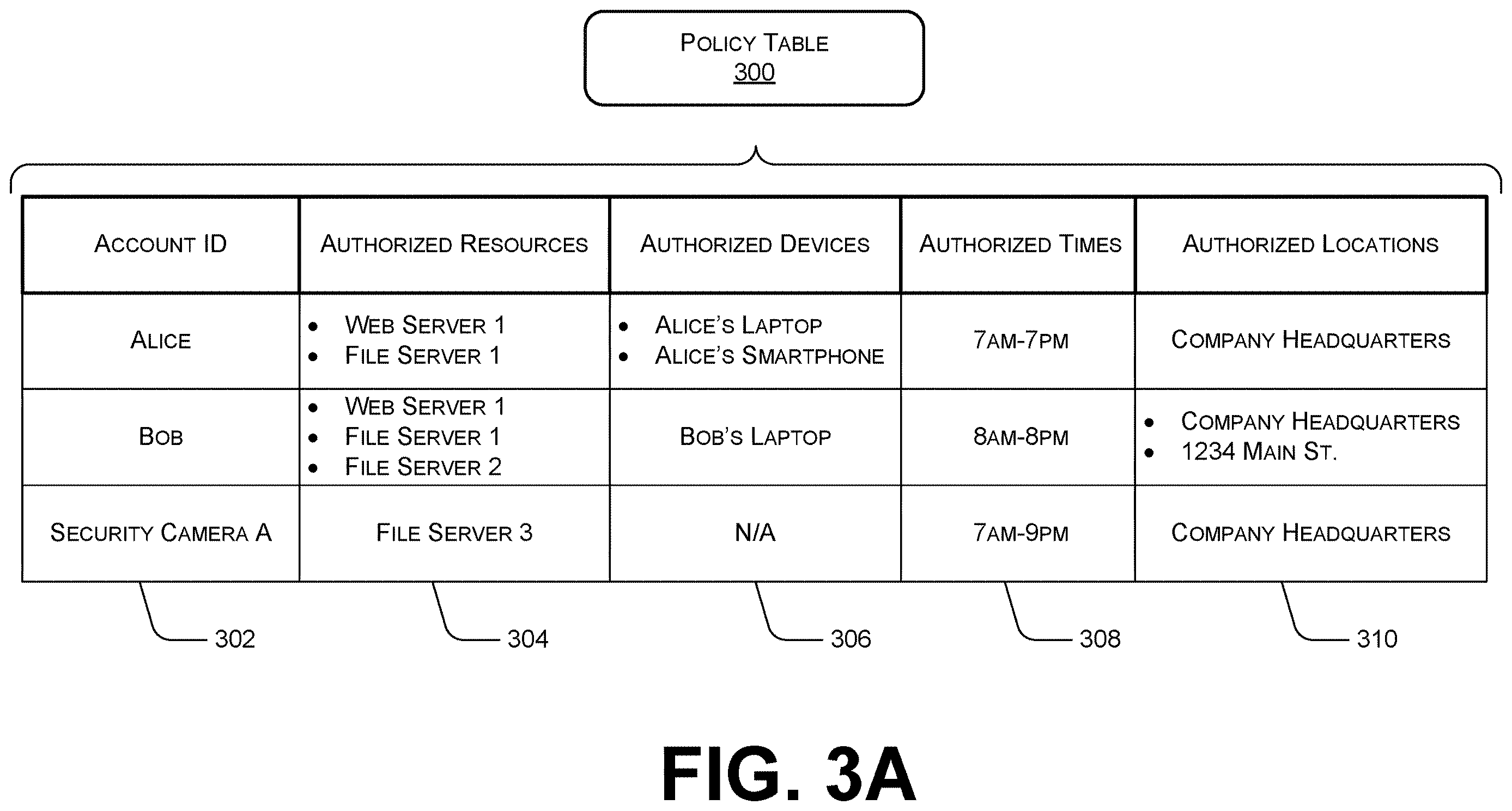 Patent US12615296 Figure 4 – Dynamic updates to cloud access policies