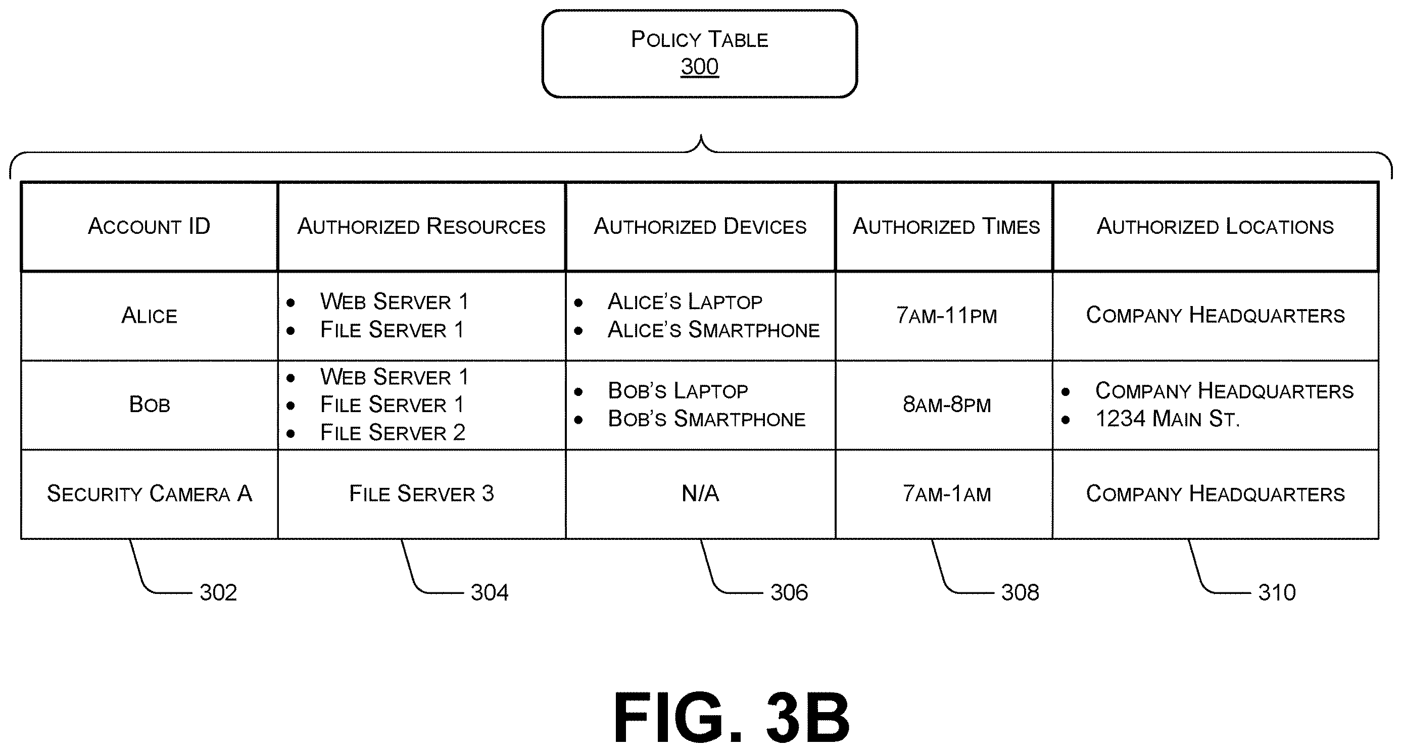 Patent US12615296 Figure 5 – Dynamic updates to cloud access policies