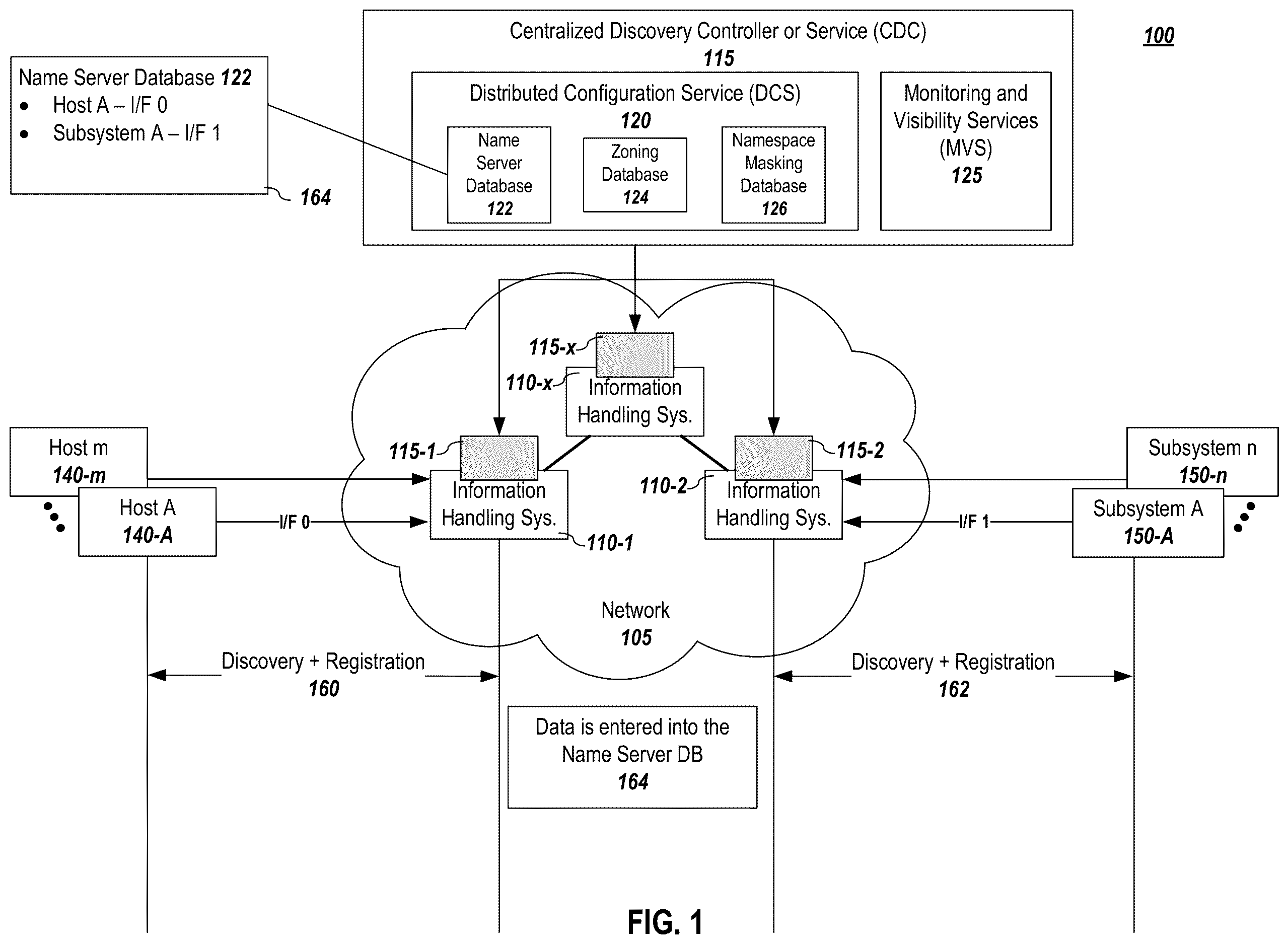 Patent US12615298 Figure 1 – Reactive hard zoning in storage environments