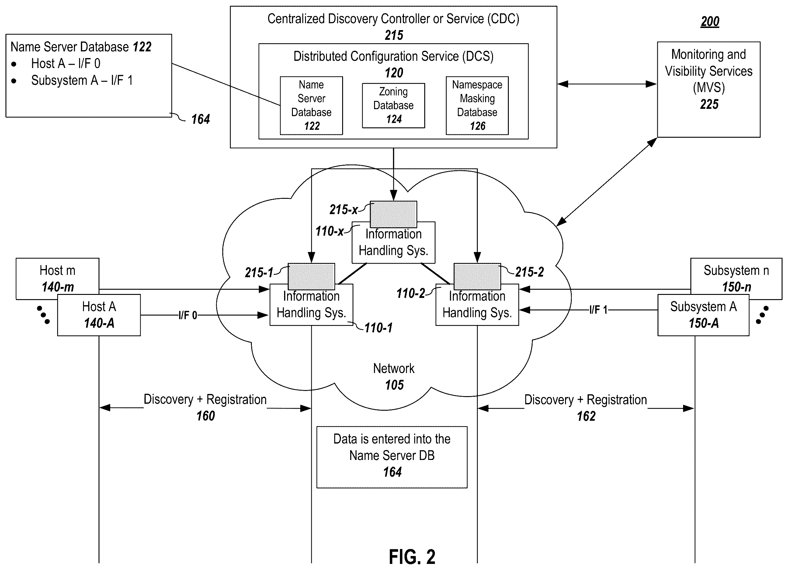 Patent US12615298 Figure 2 – Reactive hard zoning in storage environments