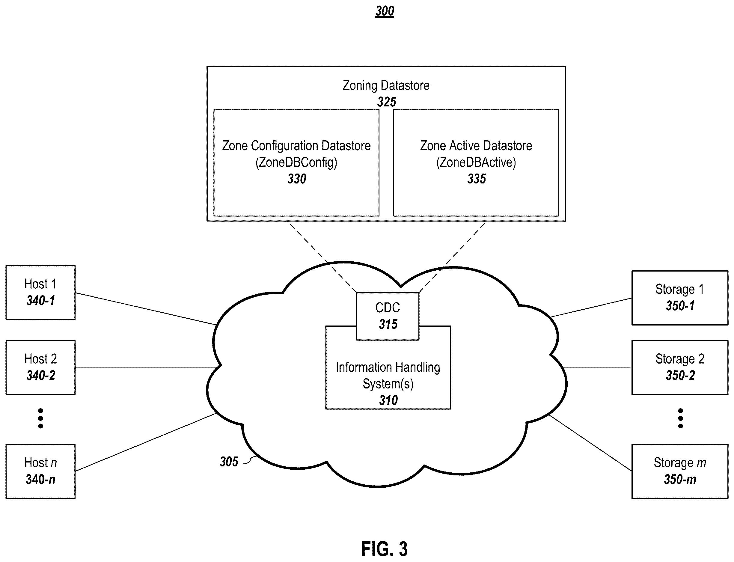 Patent US12615298 Figure 3 – Reactive hard zoning in storage environments