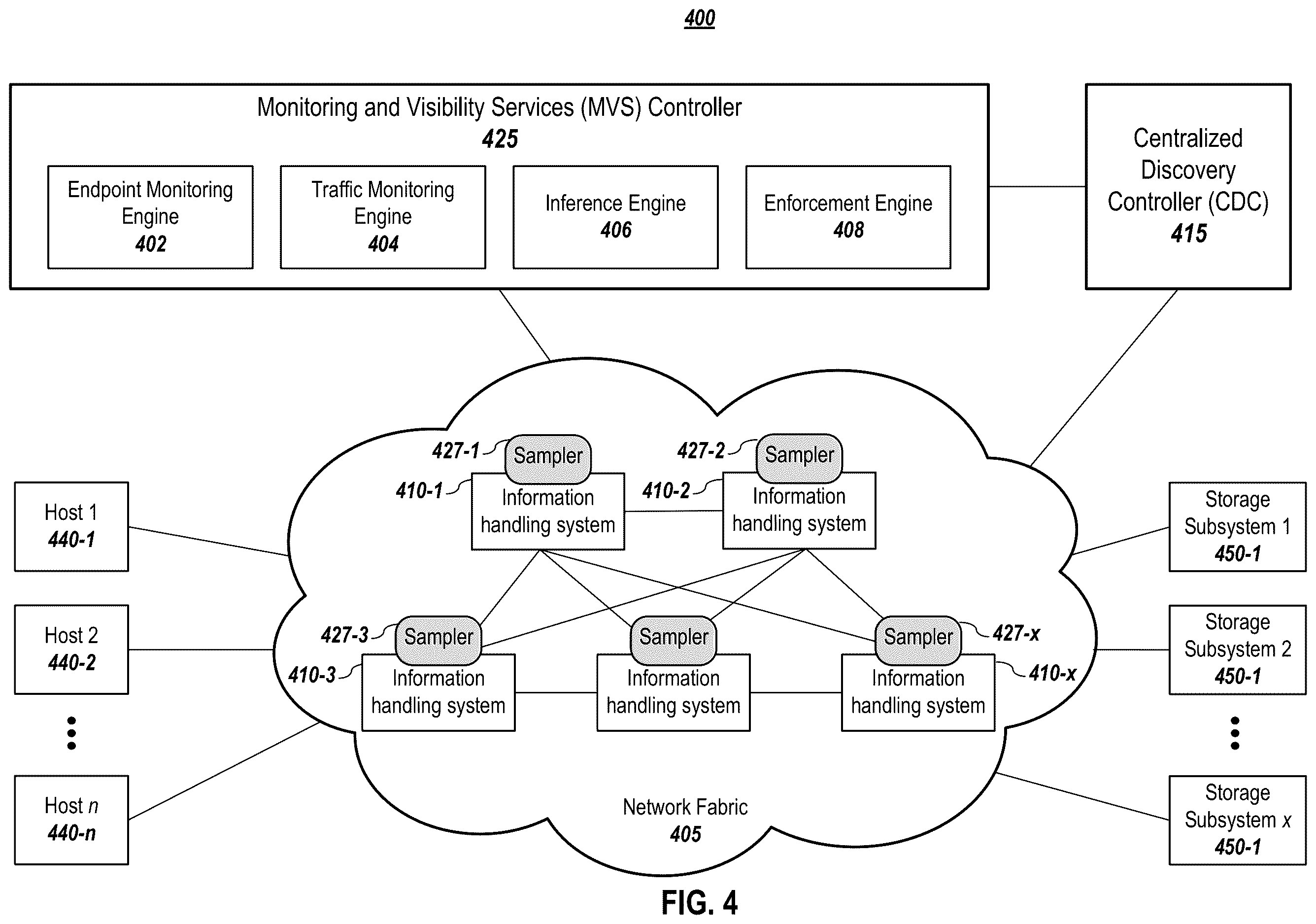 Patent US12615298 Figure 4 – Reactive hard zoning in storage environments