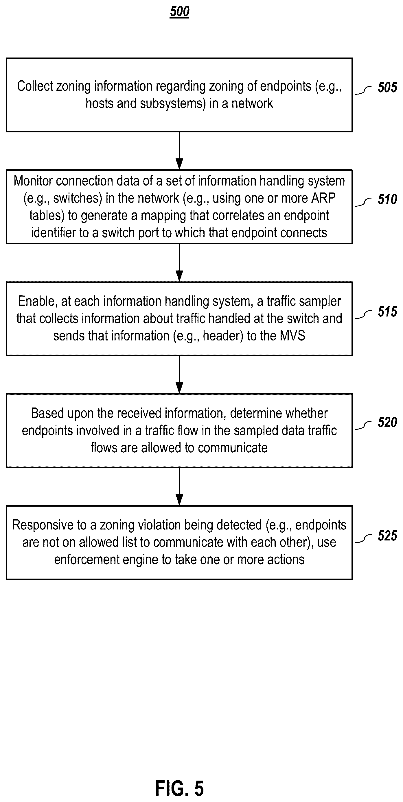 Patent US12615298 Figure 5 – Reactive hard zoning in storage environments