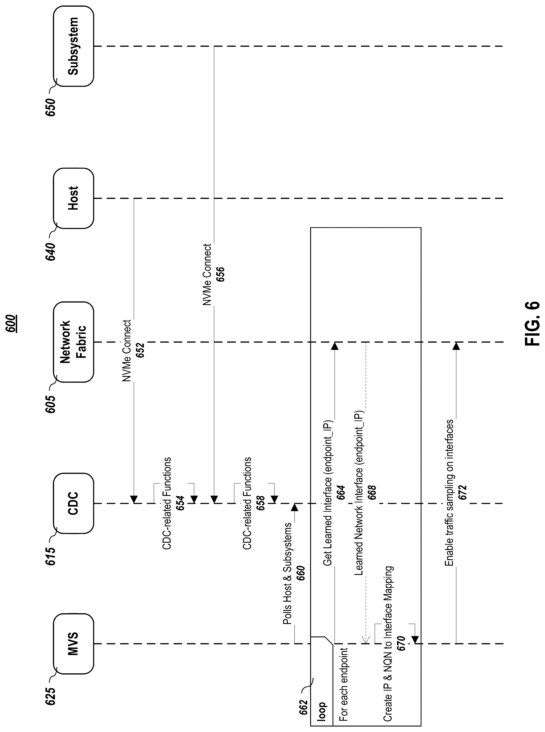 Patent US12615298 Figure 6 – Reactive hard zoning in storage environments