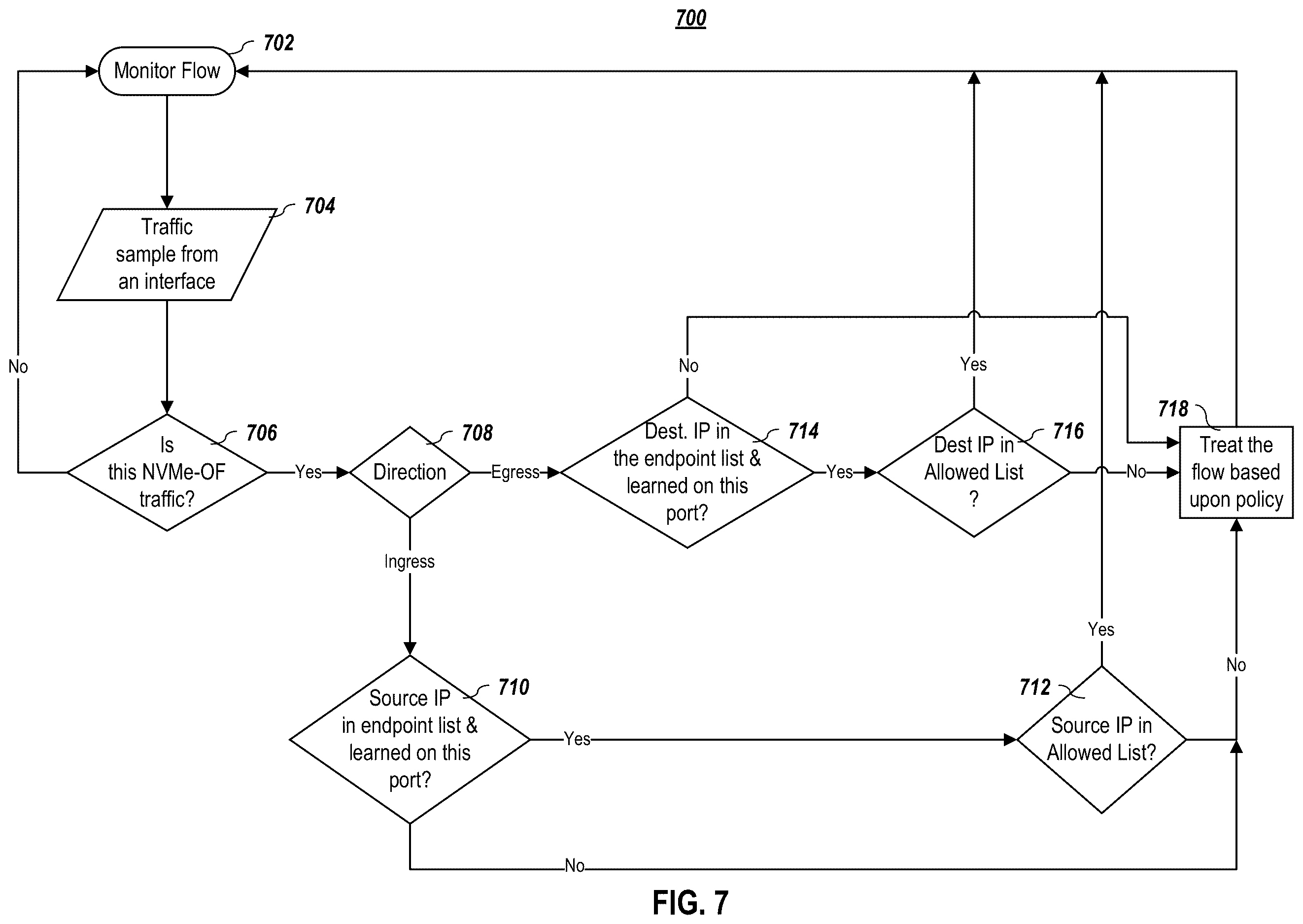 Patent US12615298 Figure 7 – Reactive hard zoning in storage environments
