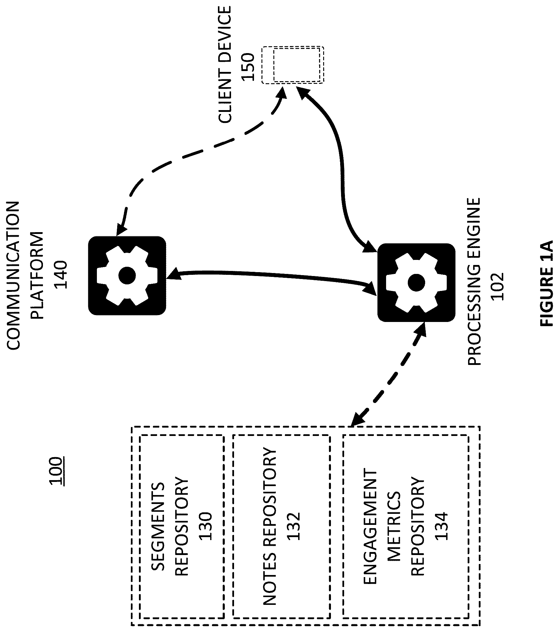 Patent US12615303 Figure 1 – Note capture via participant devices in communication sessions