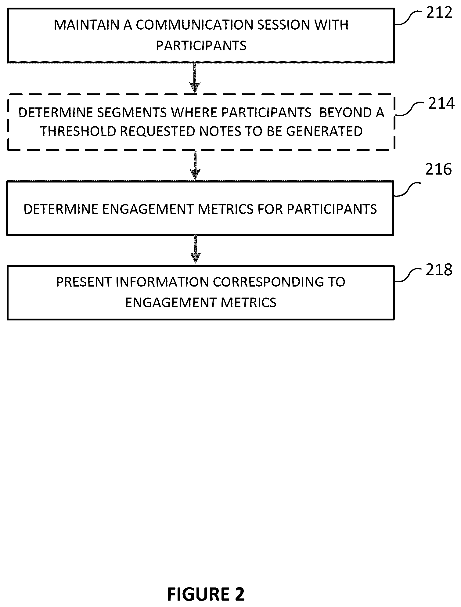 Patent US12615303 Figure 3 – Note capture via participant devices in communication sessions