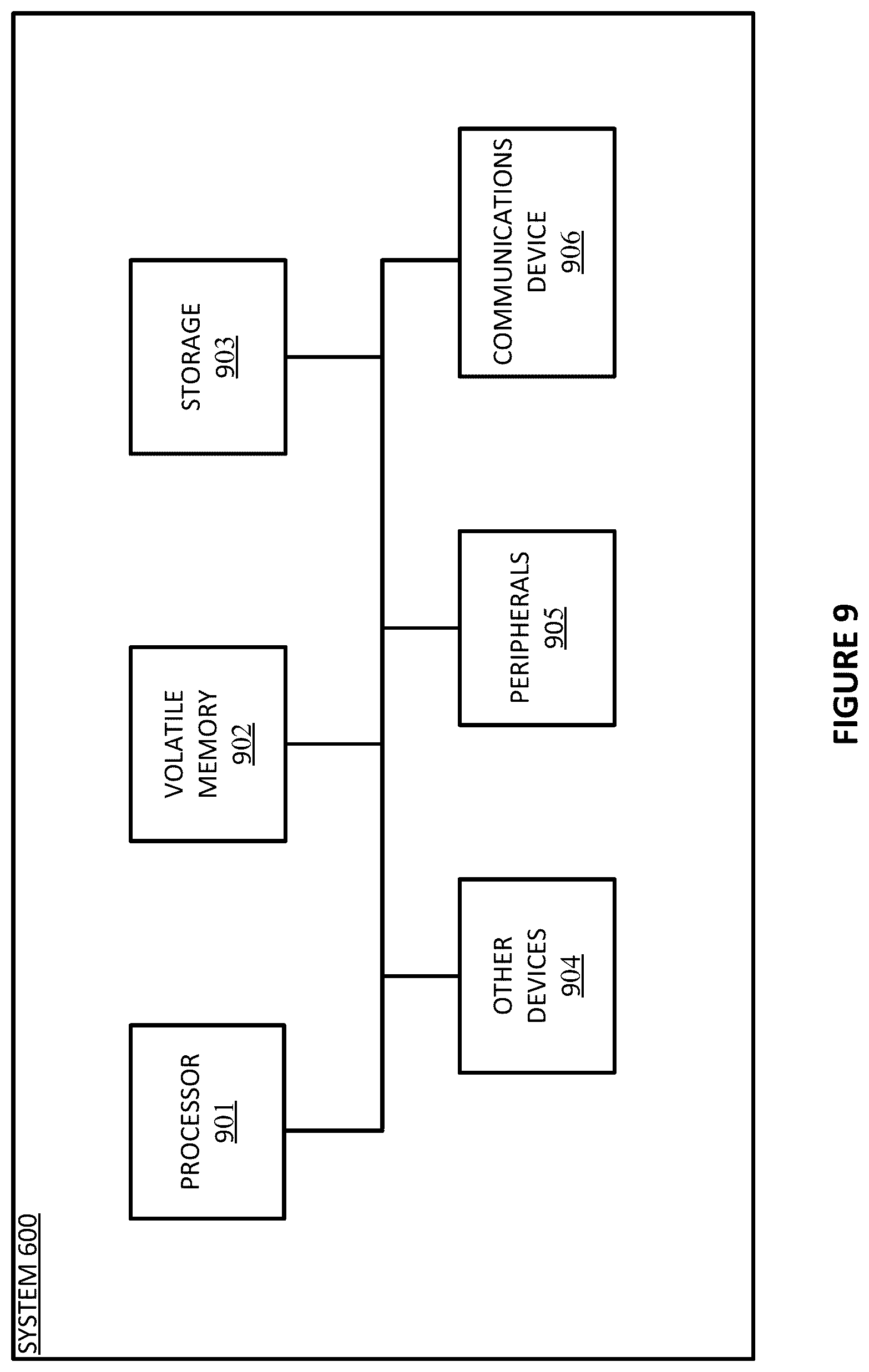 Patent US12615303 Figure 11 – Note capture via participant devices in communication sessions