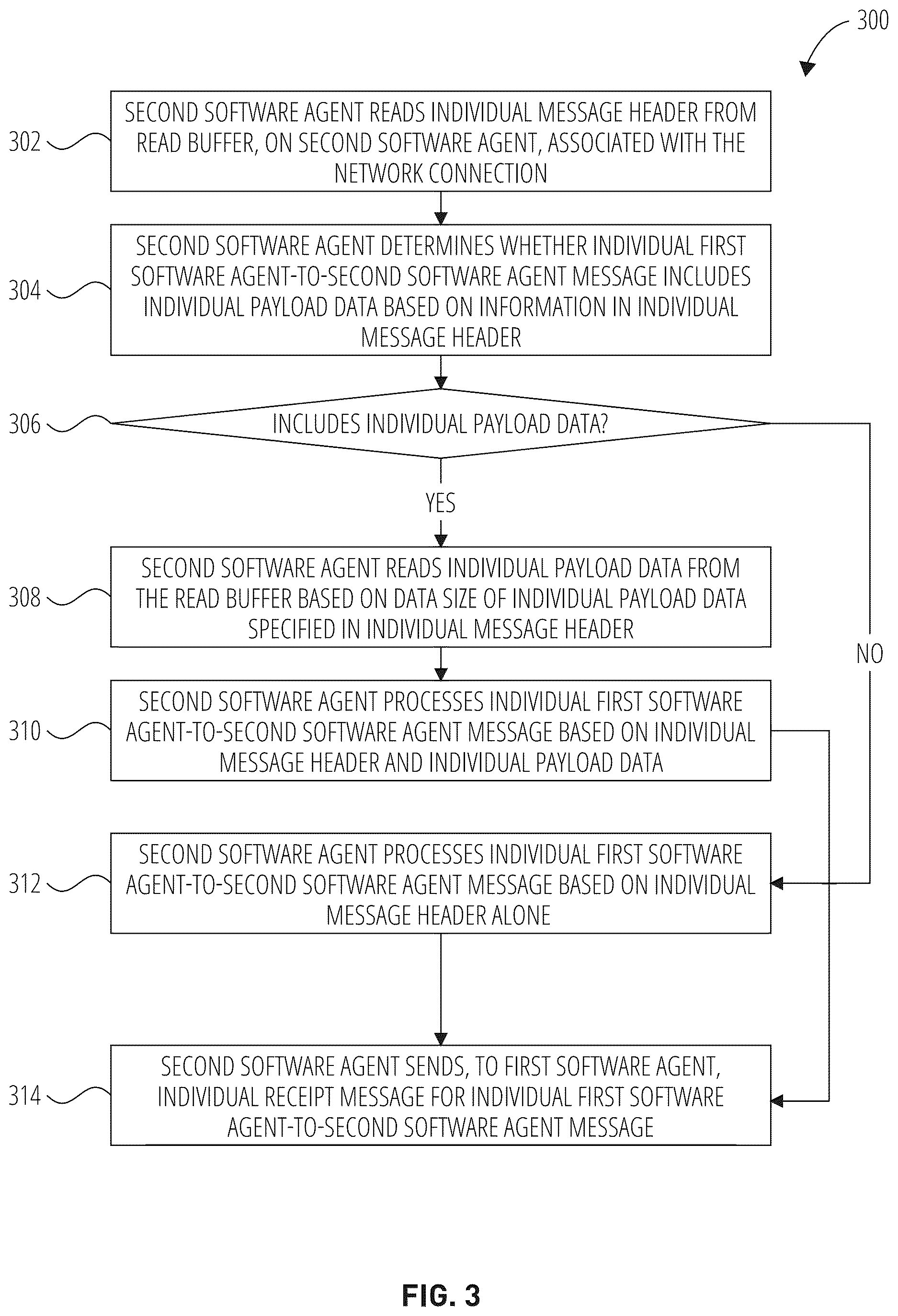 Patent US12615308 Figure 3 – Application-level data transportation in distributed computing system