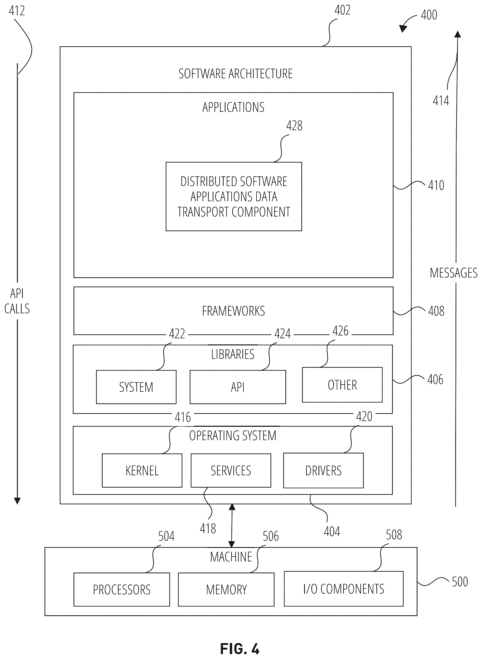 Patent US12615308 Figure 4 – Application-level data transportation in distributed computing system