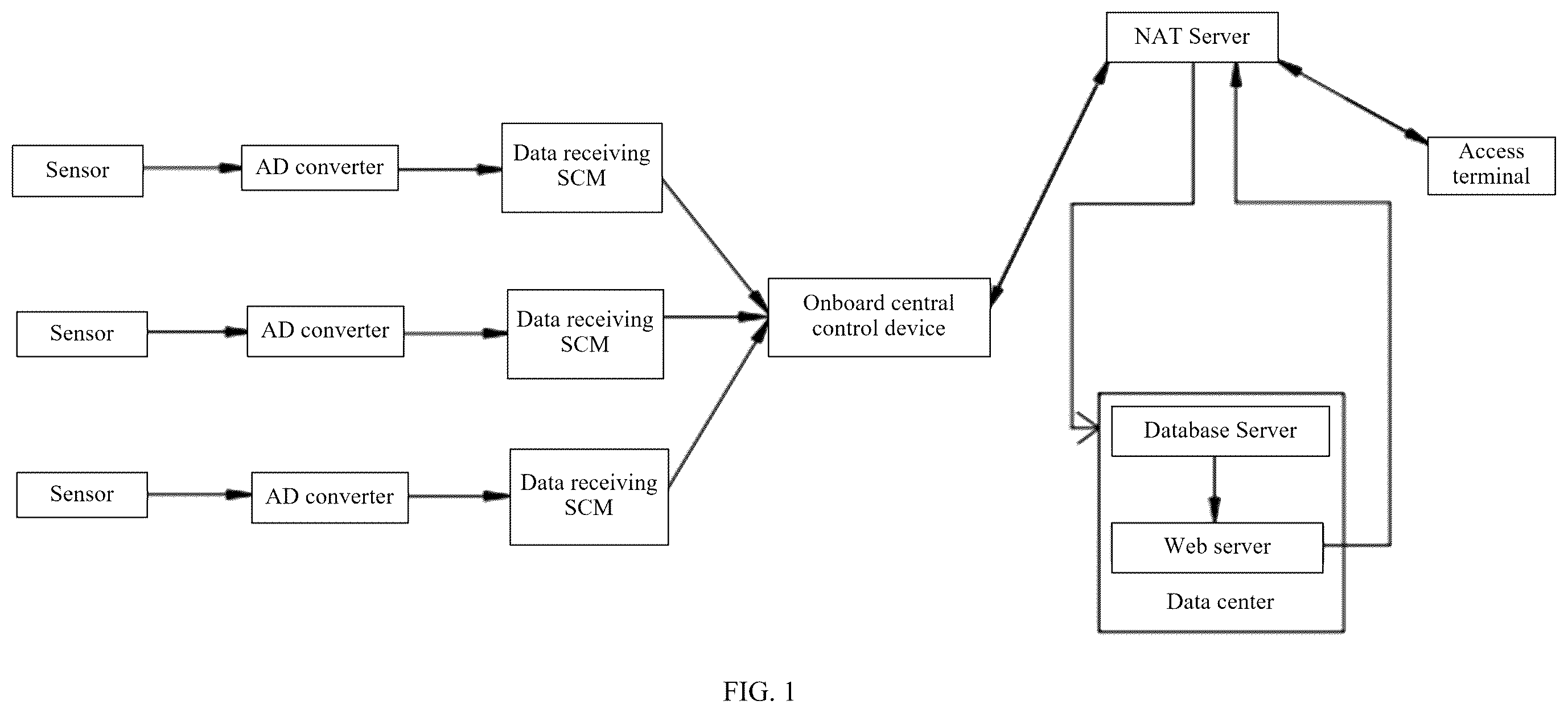 Patent US12615312 Figure 1 – Train data transmission system and method, apparatus, and medium