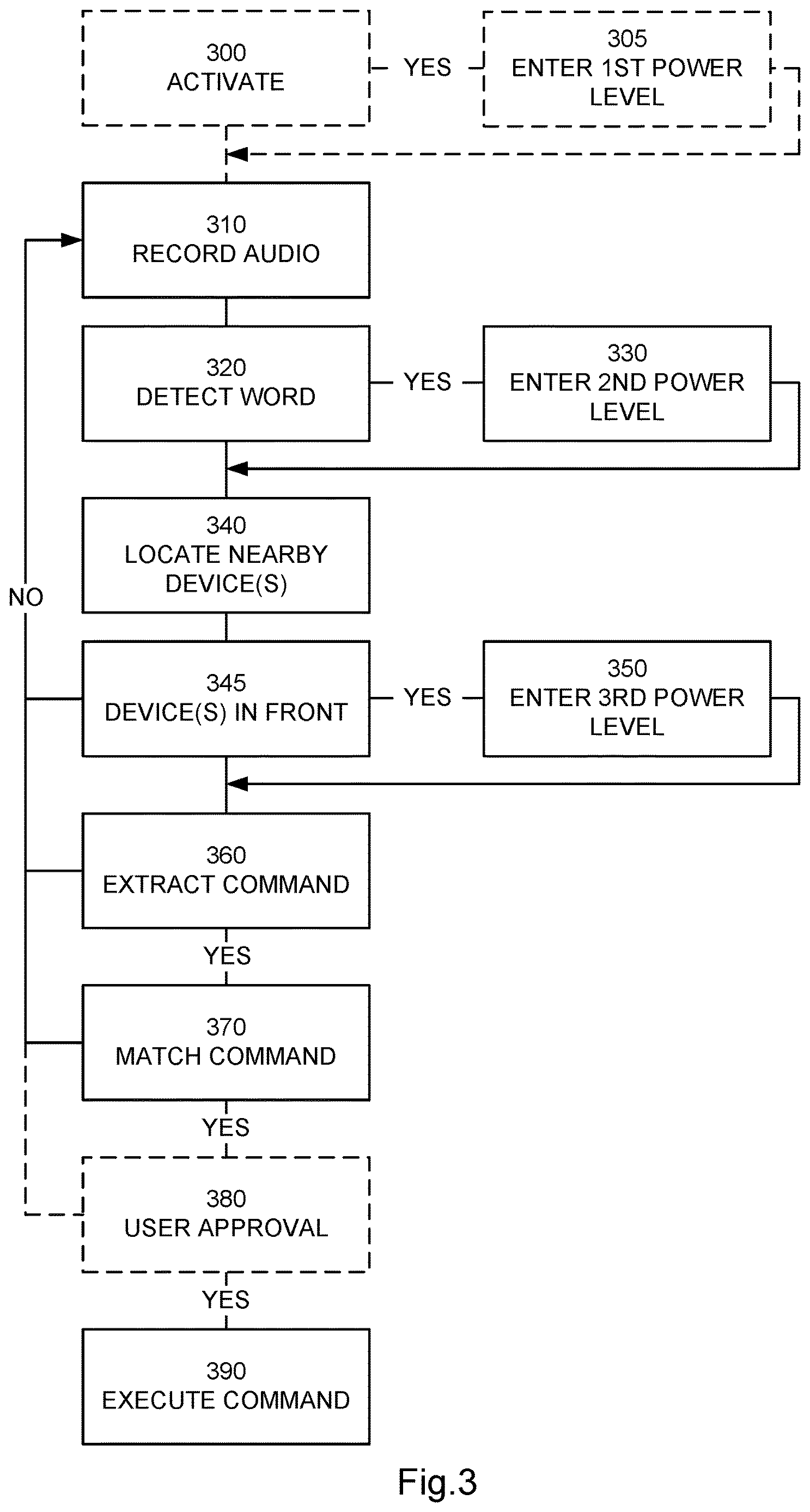 Patent US12615314 Figure 5 – Computer software module arrangement, a circuitry arrangement, an arrangement and a method for an improved user interface for internet of things devices