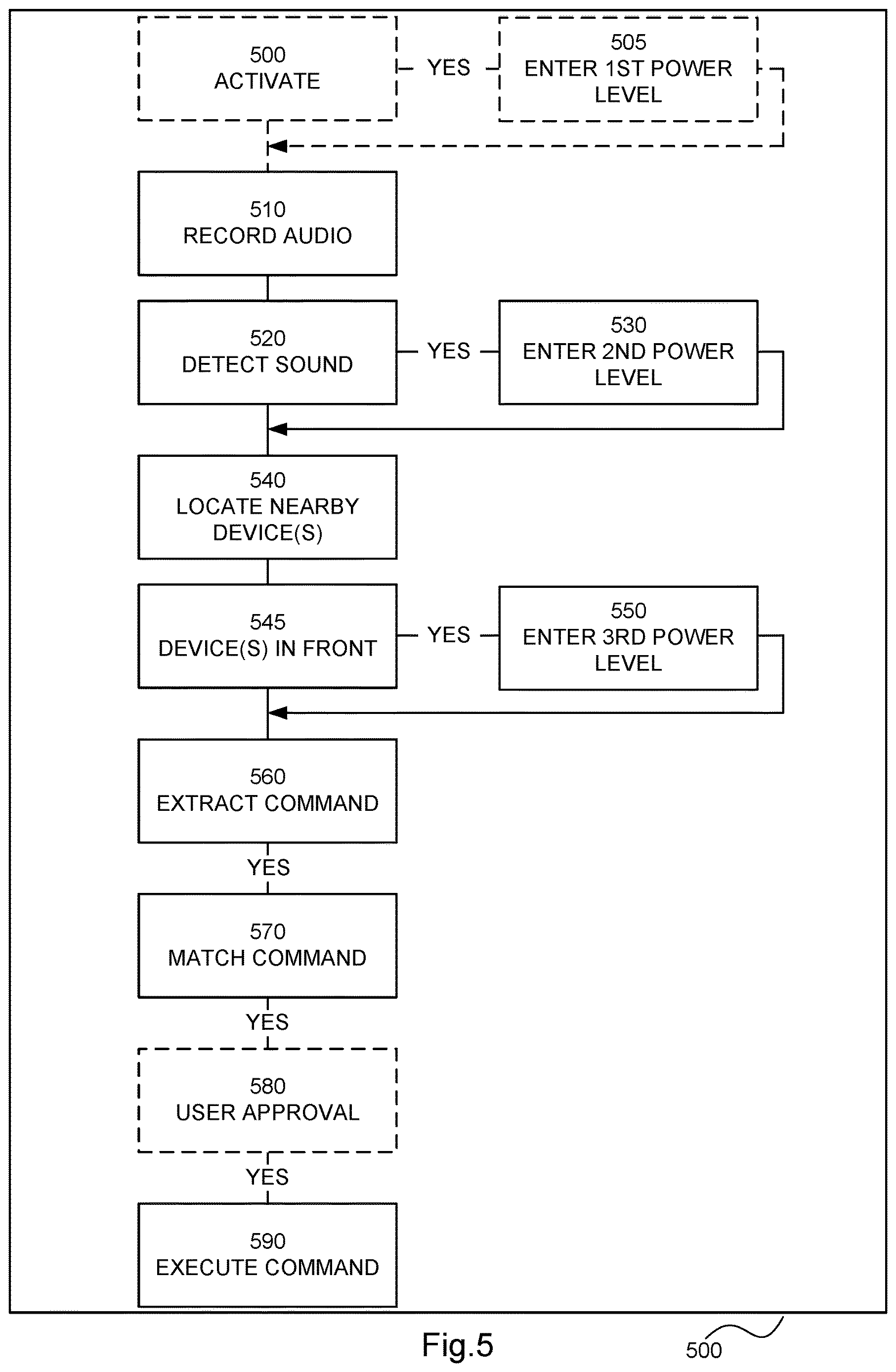 Patent US12615314 Figure 7 – Computer software module arrangement, a circuitry arrangement, an arrangement and a method for an improved user interface for internet of things devices
