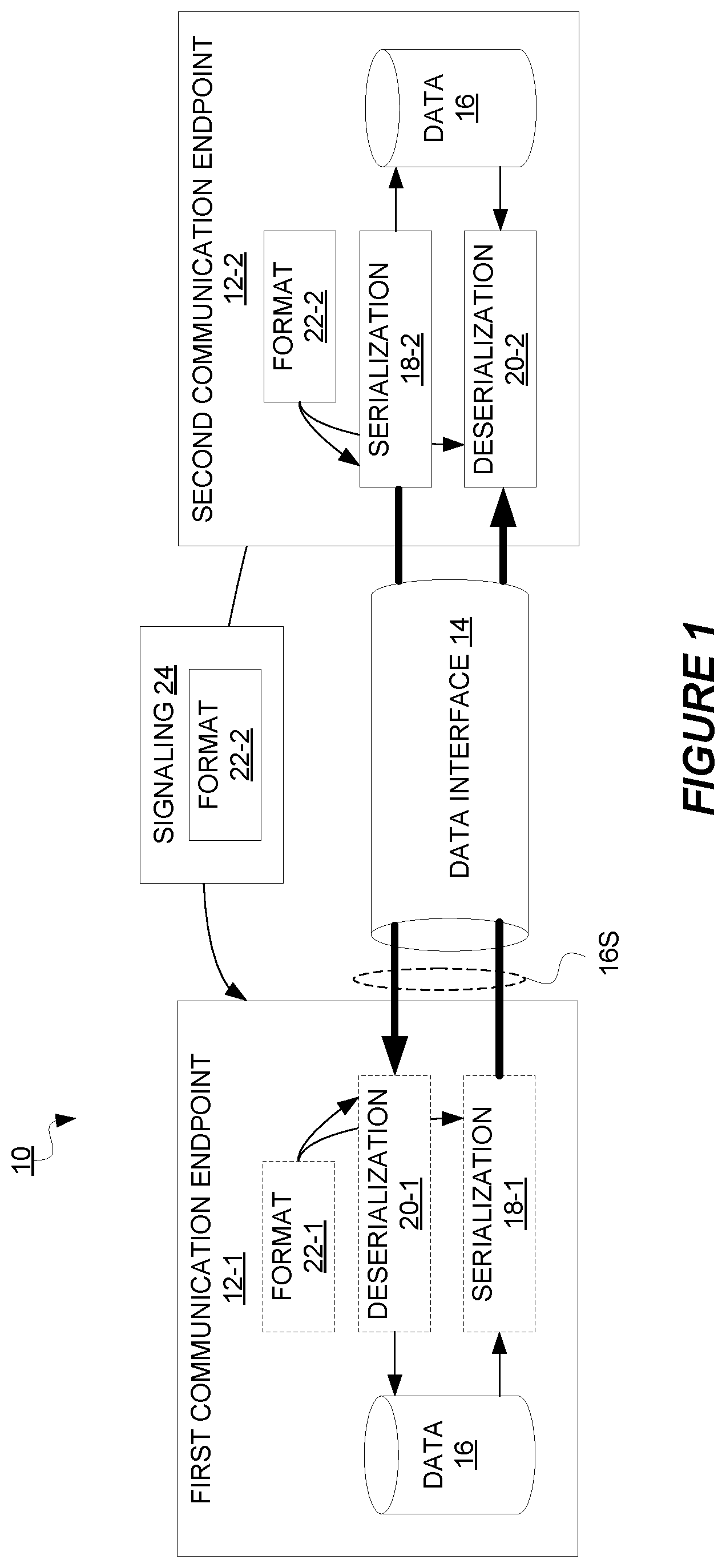 Patent US12615319 Figure 1 – Data serialization in a communication network