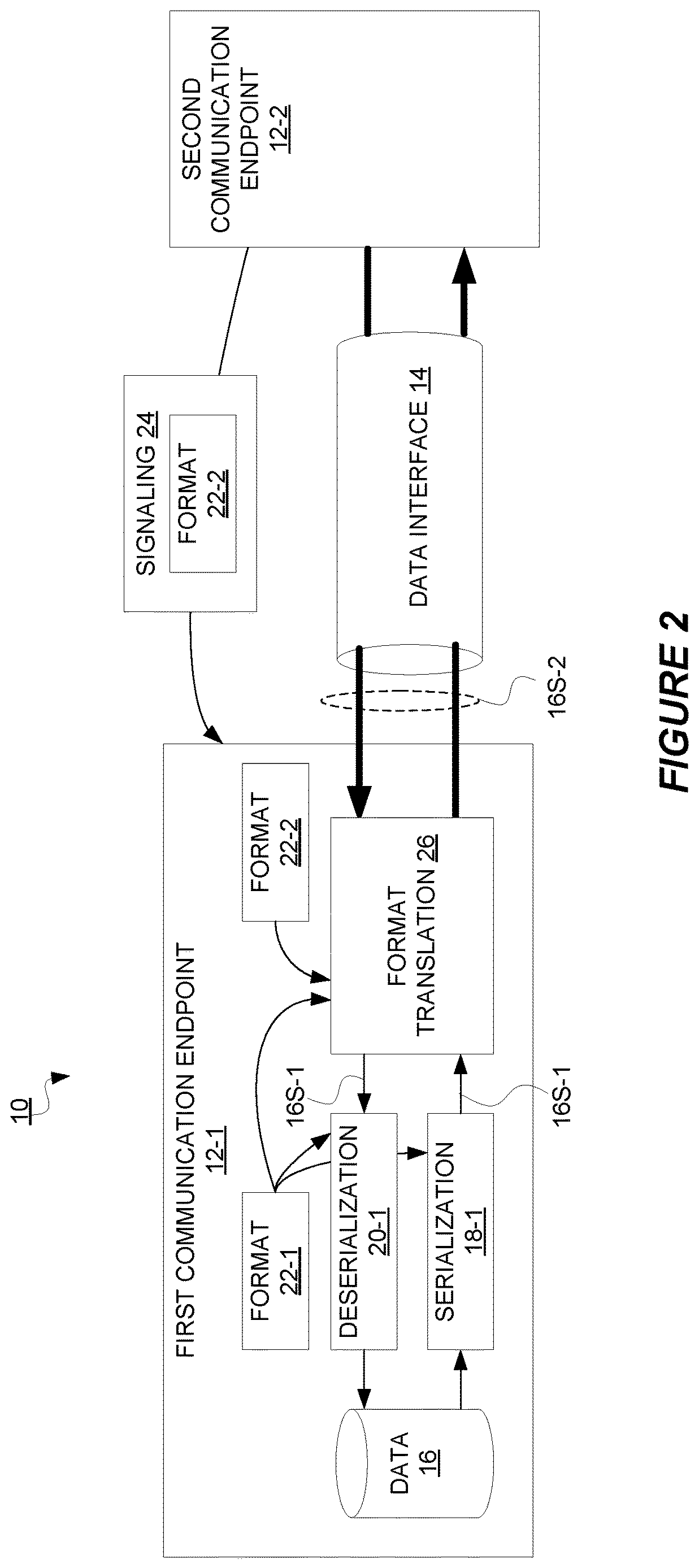 Patent US12615319 Figure 2 – Data serialization in a communication network