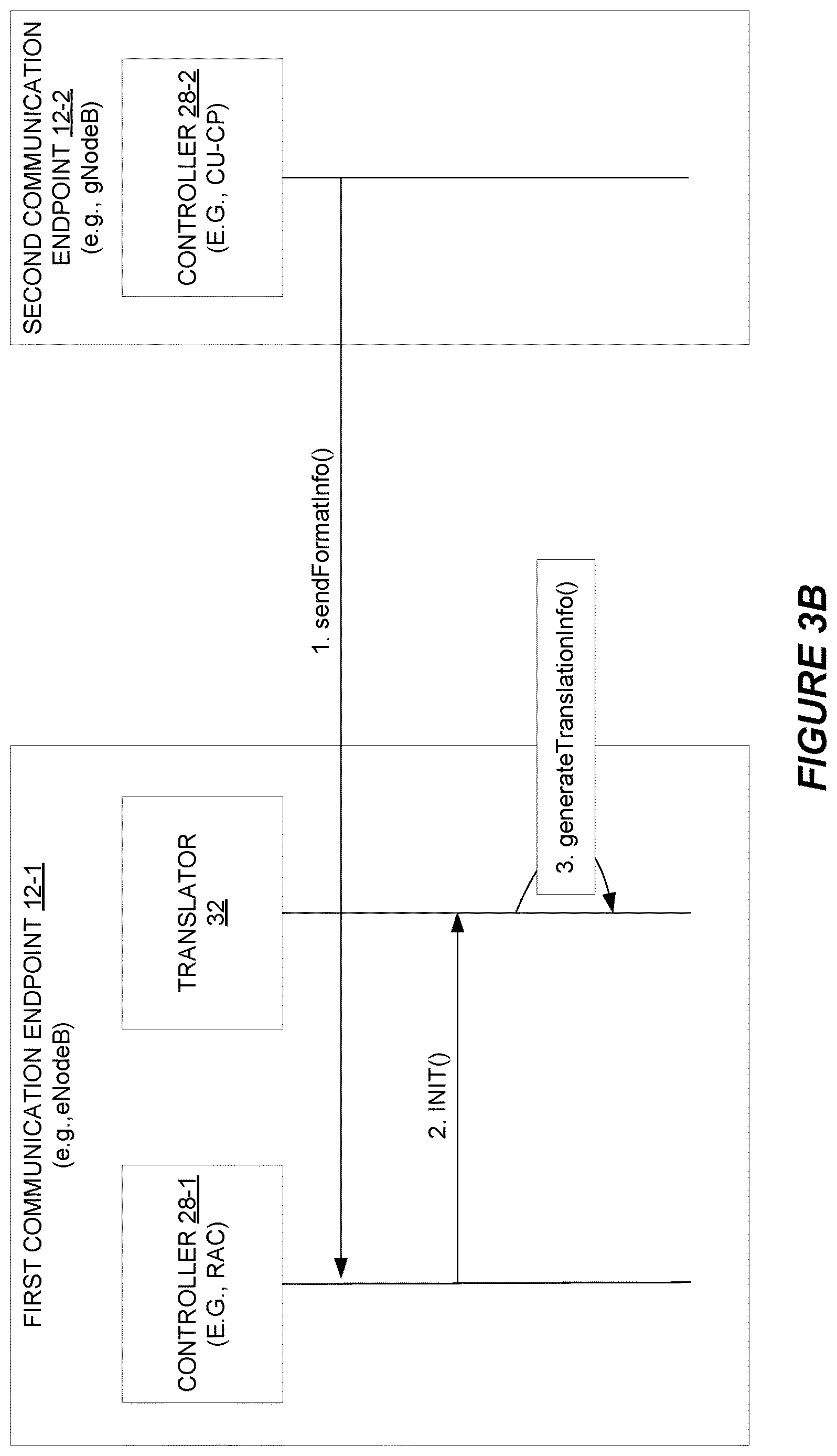 Patent US12615319 Figure 4 – Data serialization in a communication network