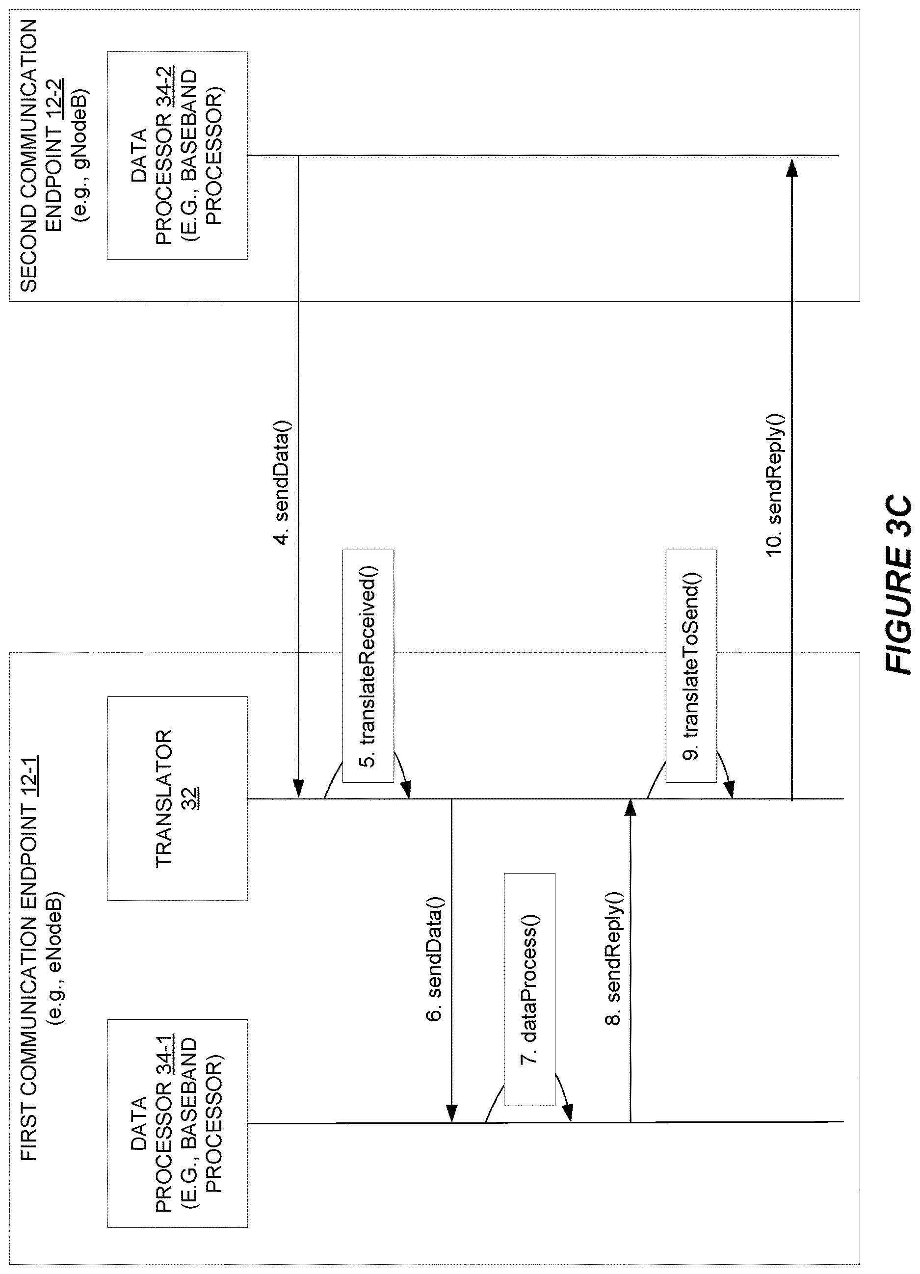 Patent US12615319 Figure 5 – Data serialization in a communication network