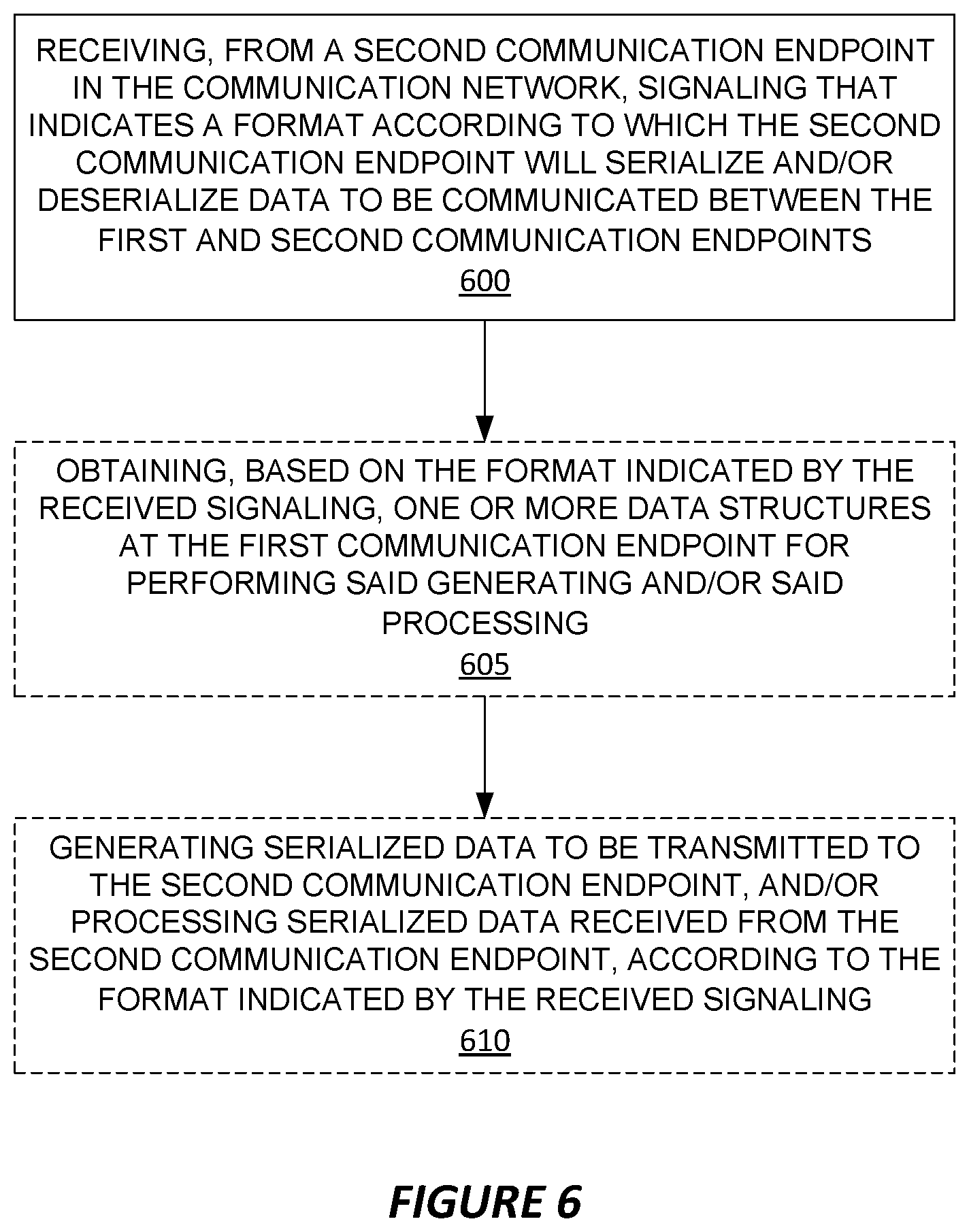 Patent US12615319 Figure 9 – Data serialization in a communication network