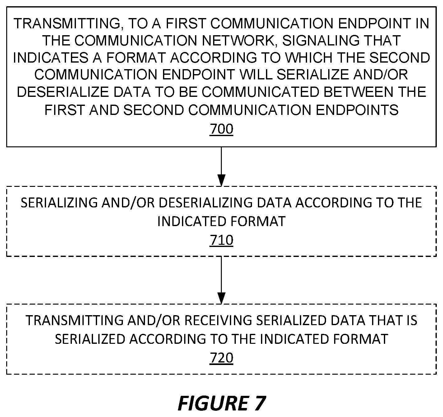 Patent US12615319 Figure 10 – Data serialization in a communication network
