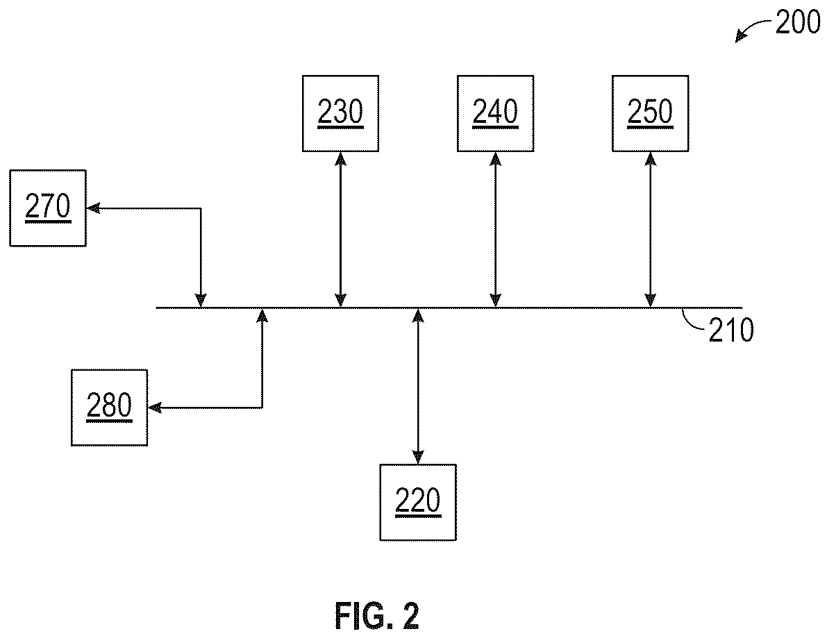 Patent US12615320 Figure 2 – Method for efficient data transmission using parallel channels