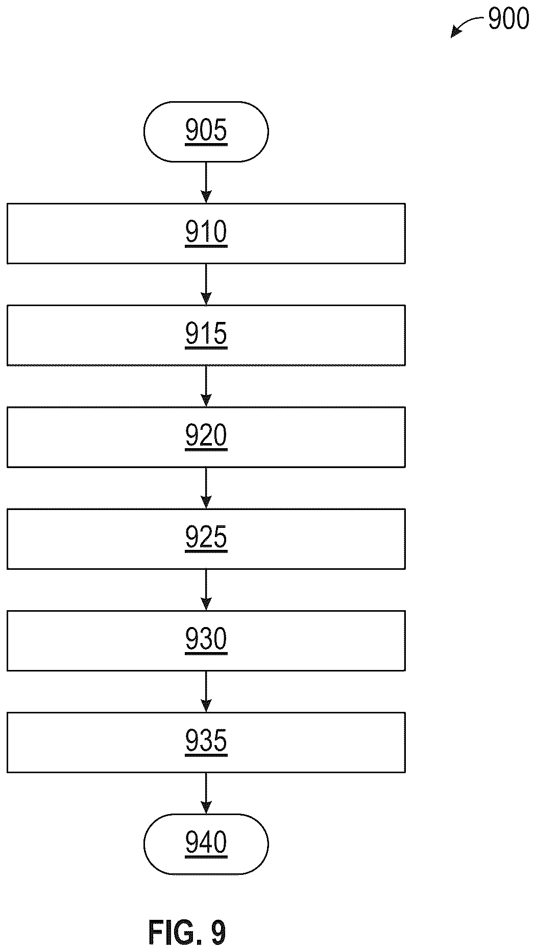 Patent US12615320 Figure 9 – Method for efficient data transmission using parallel channels
