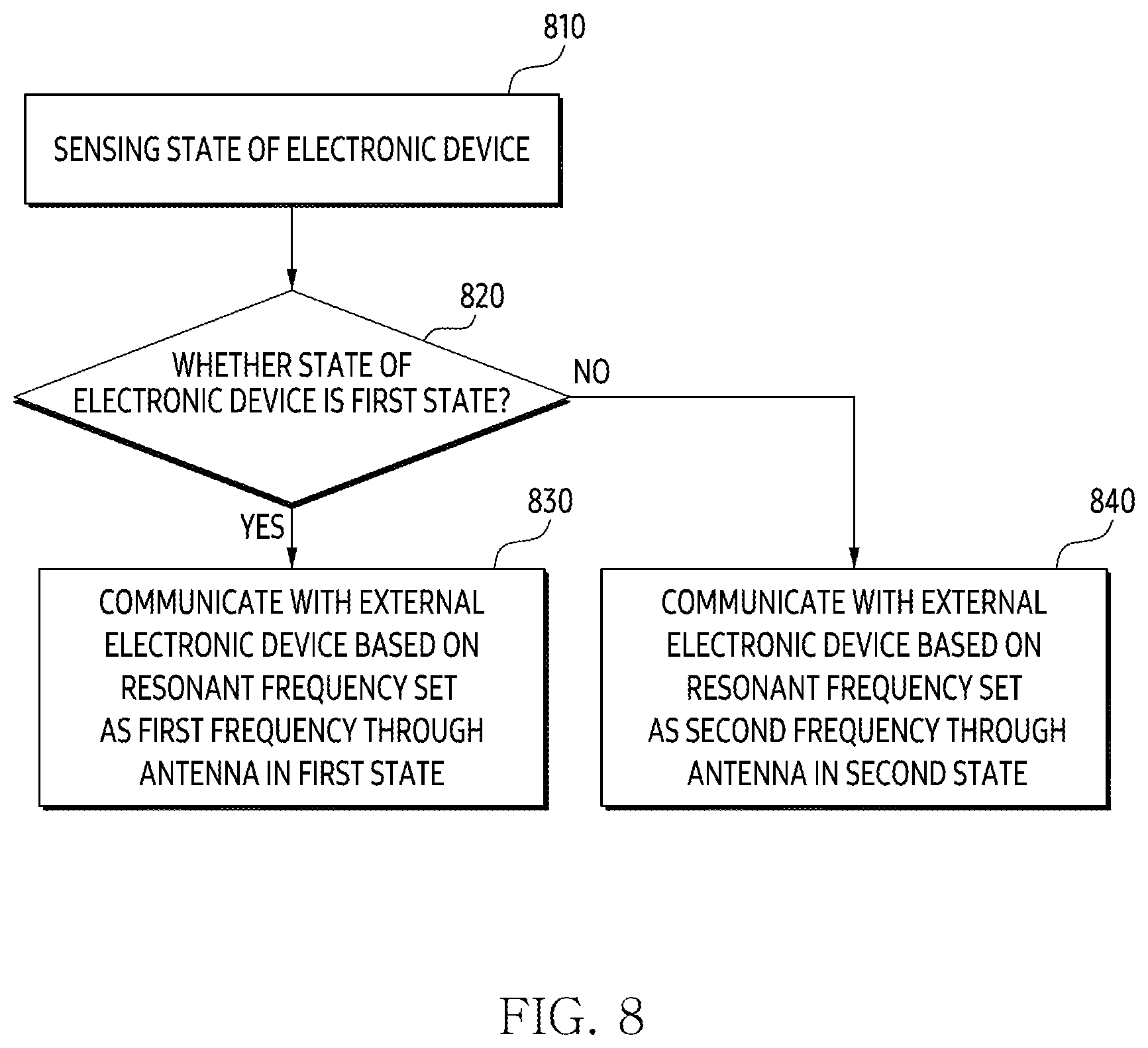 Patent US12615324 Figure 15 – Electronic device including antenna