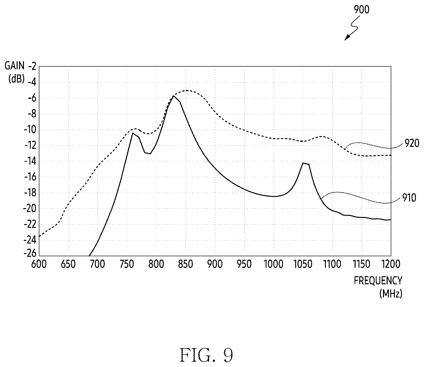 Patent US12615324 Figure 16 – Electronic device including antenna