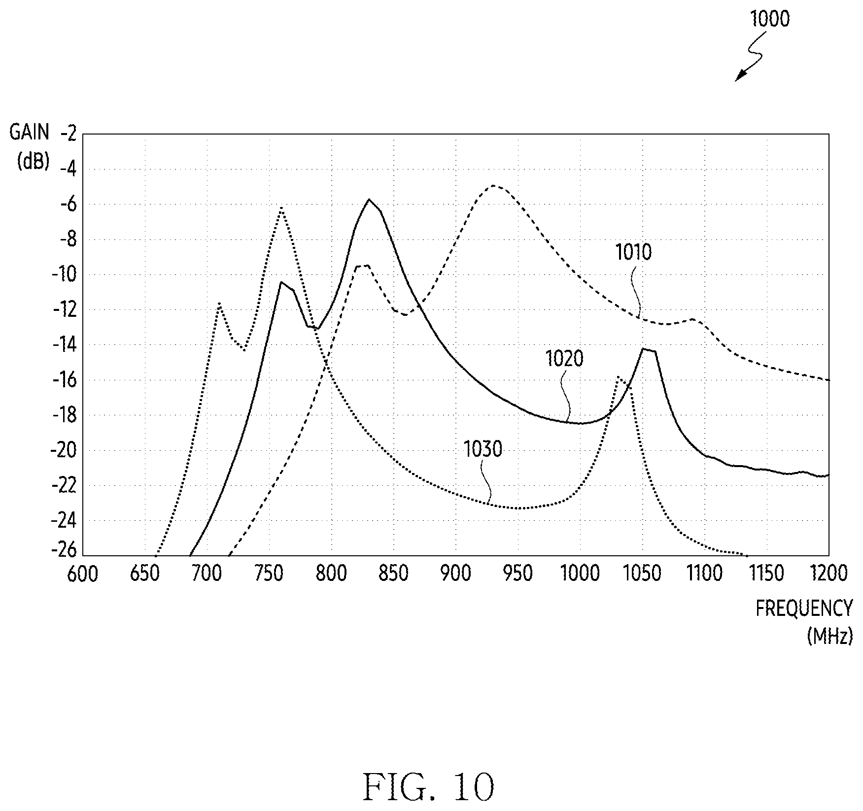 Patent US12615324 Figure 17 – Electronic device including antenna